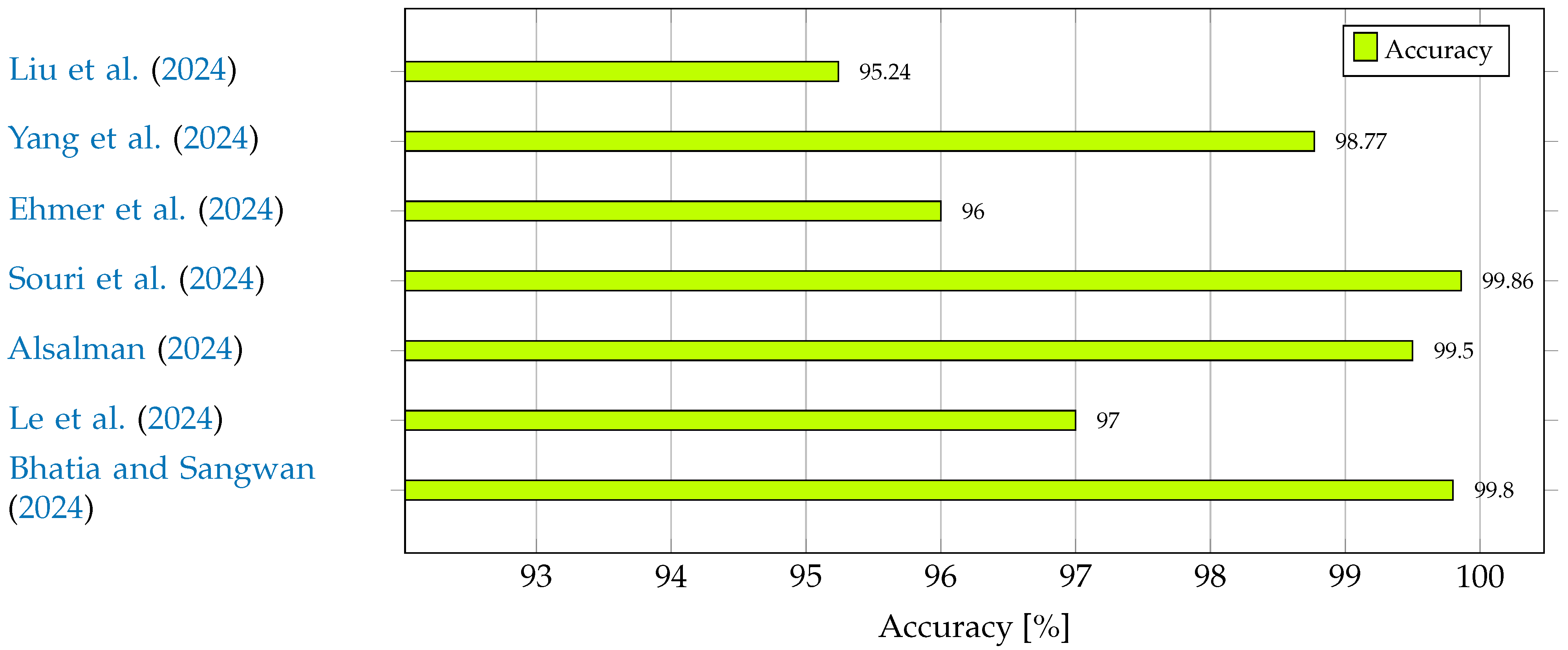 Applsci 15 00499 g003