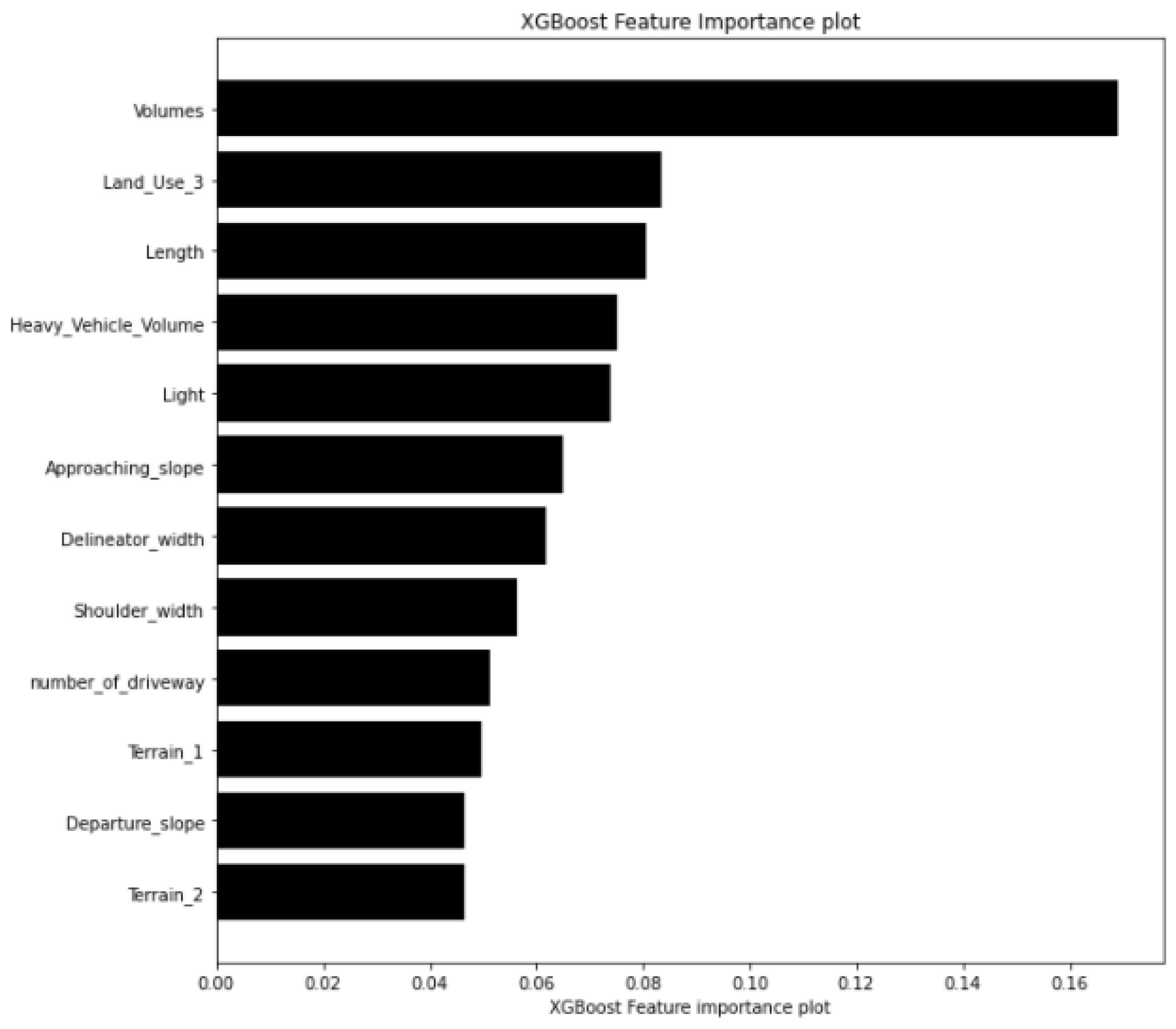 Applsci 15 00501 g003