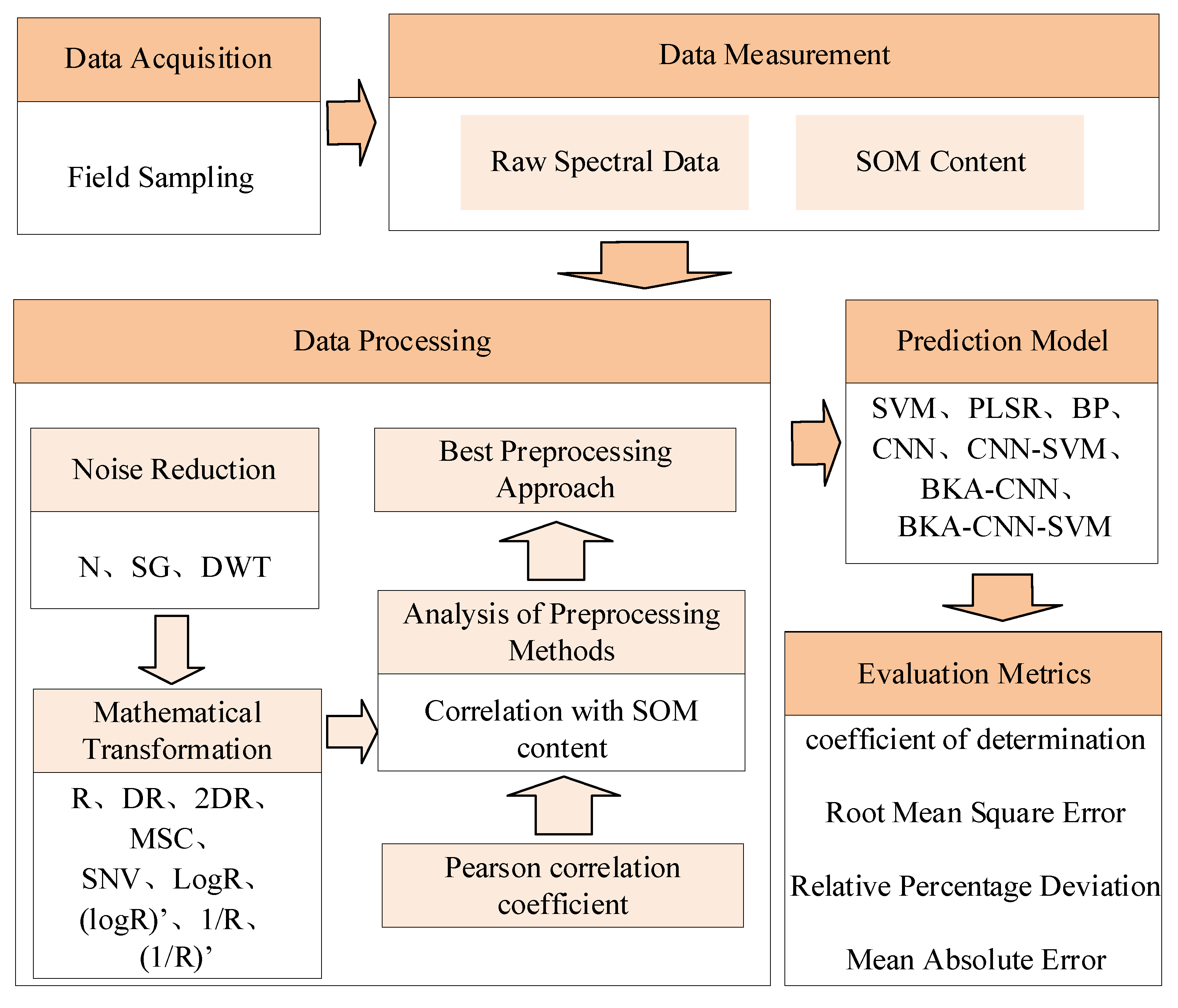 Applsci 15 00503 g002