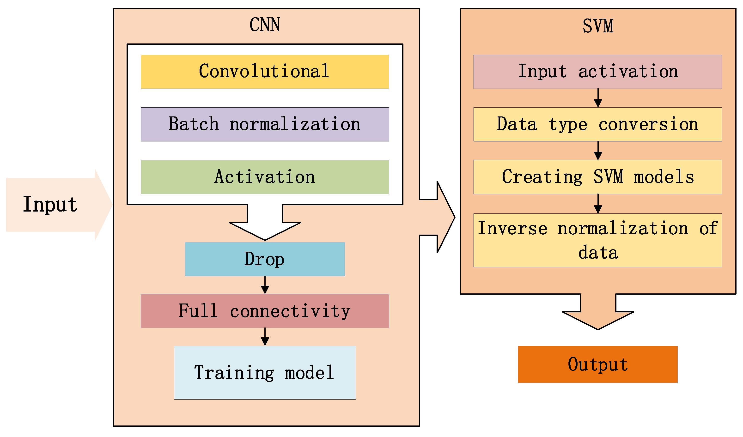 Applsci 15 00503 g003