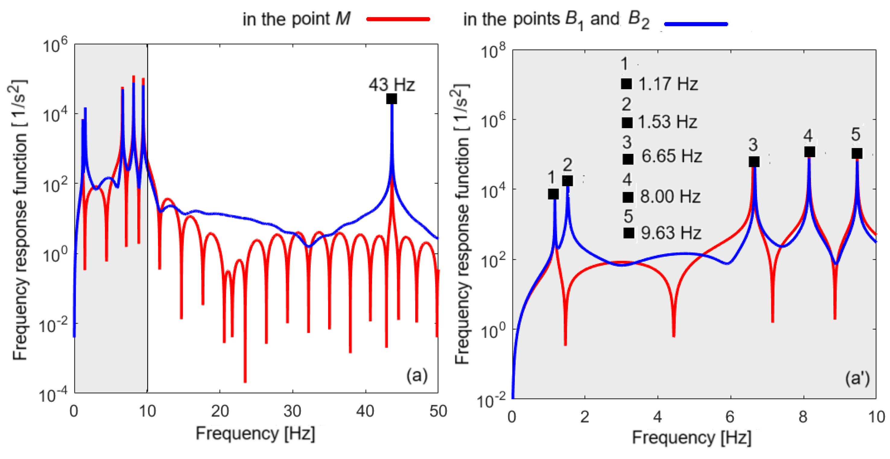 Applsci 15 00507 g005