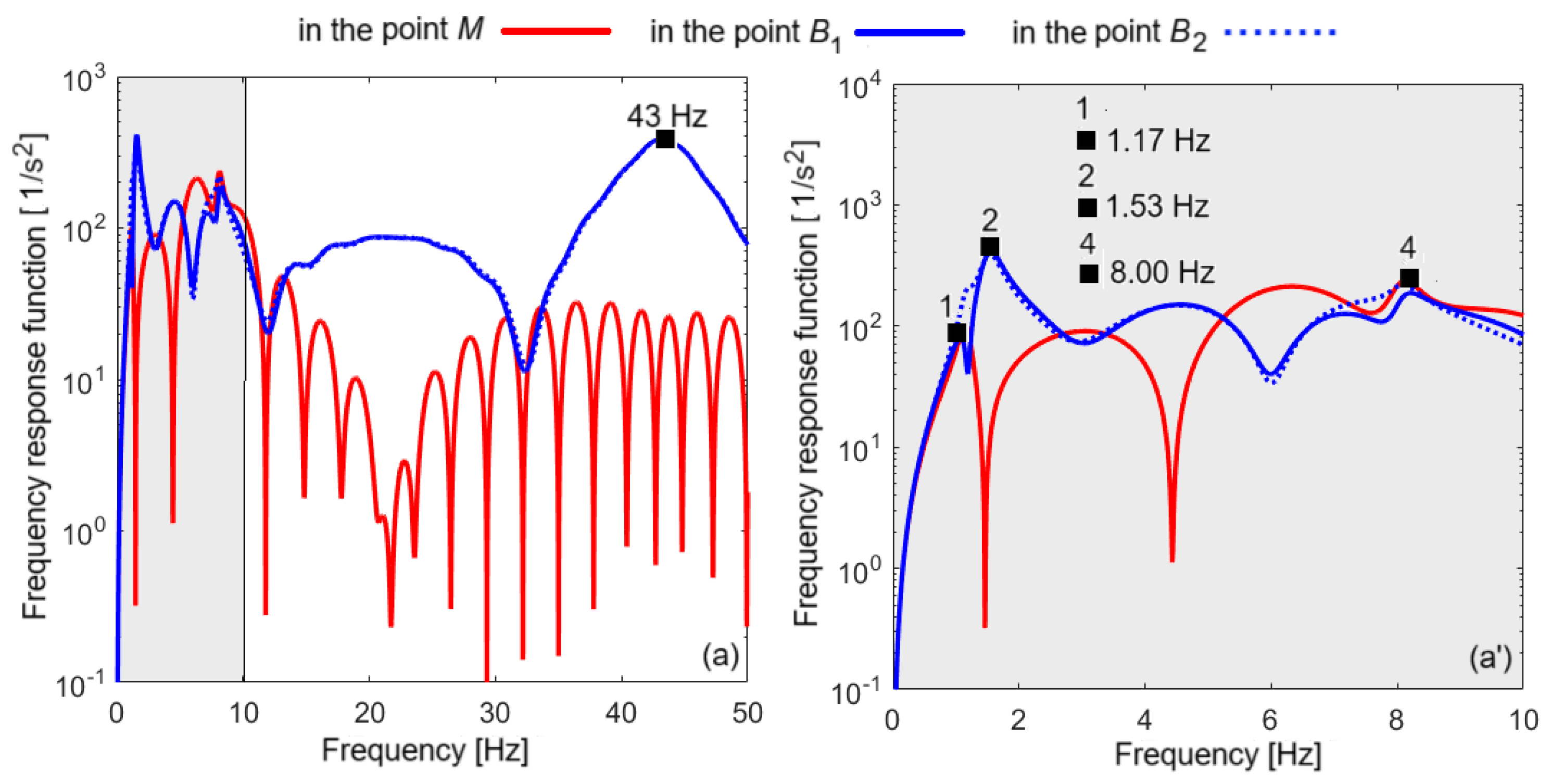 Applsci 15 00507 g006