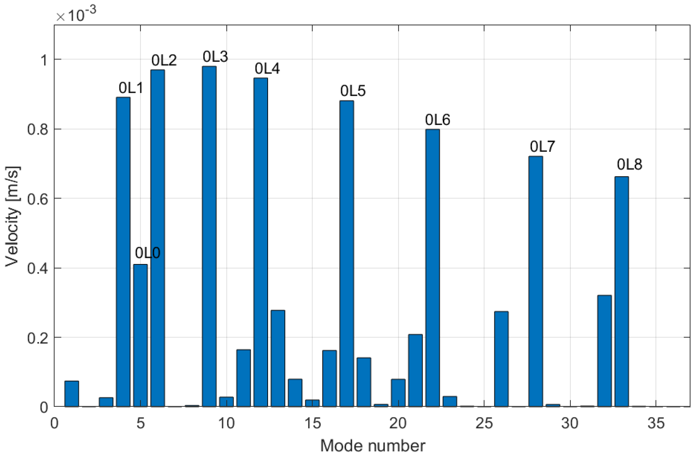 Applsci 15 00509 g005
