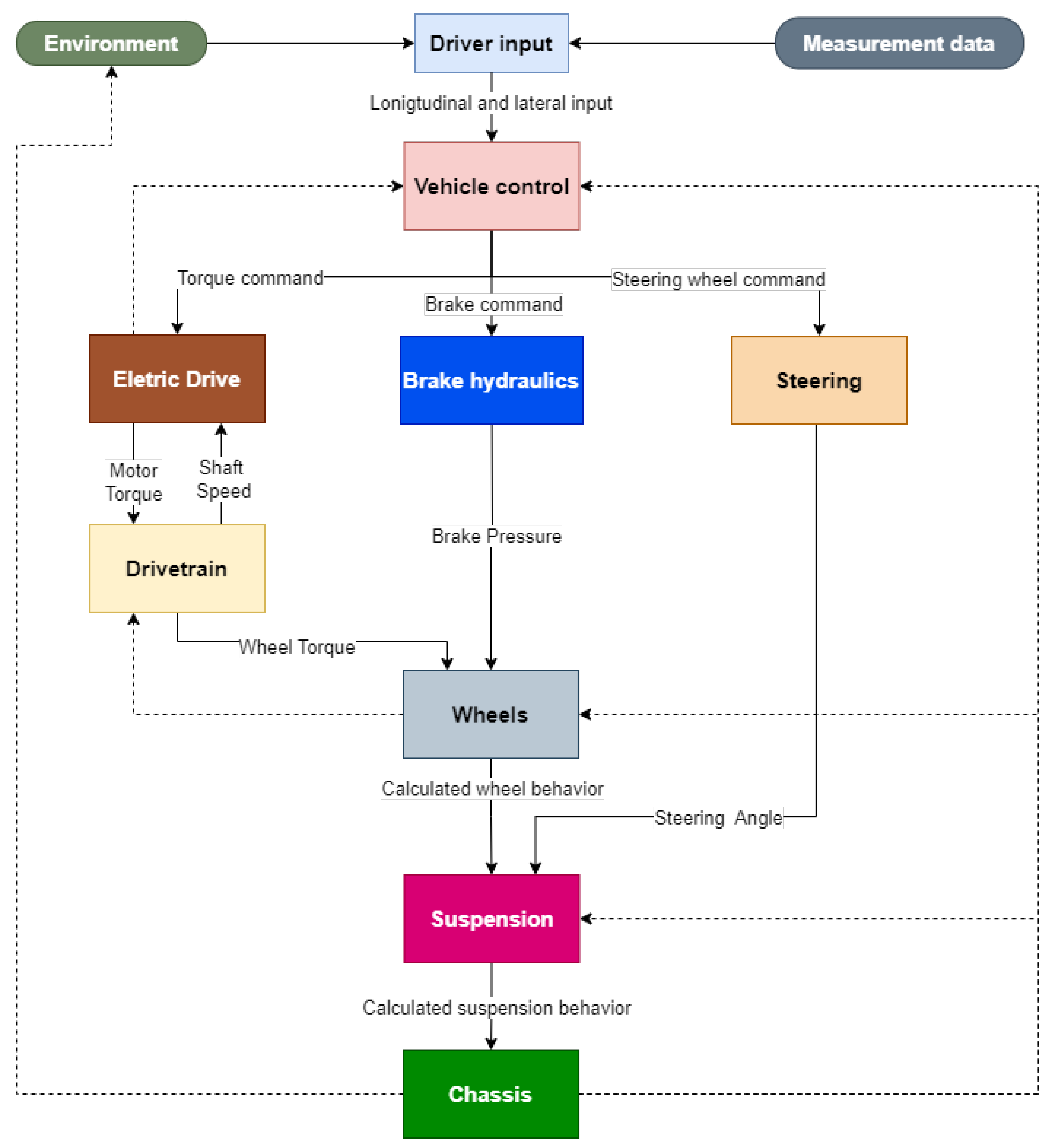 Applsci 15 00513 g003