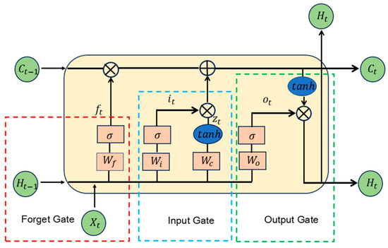 Machine Learning-Based Lithium Battery State of Health Prediction