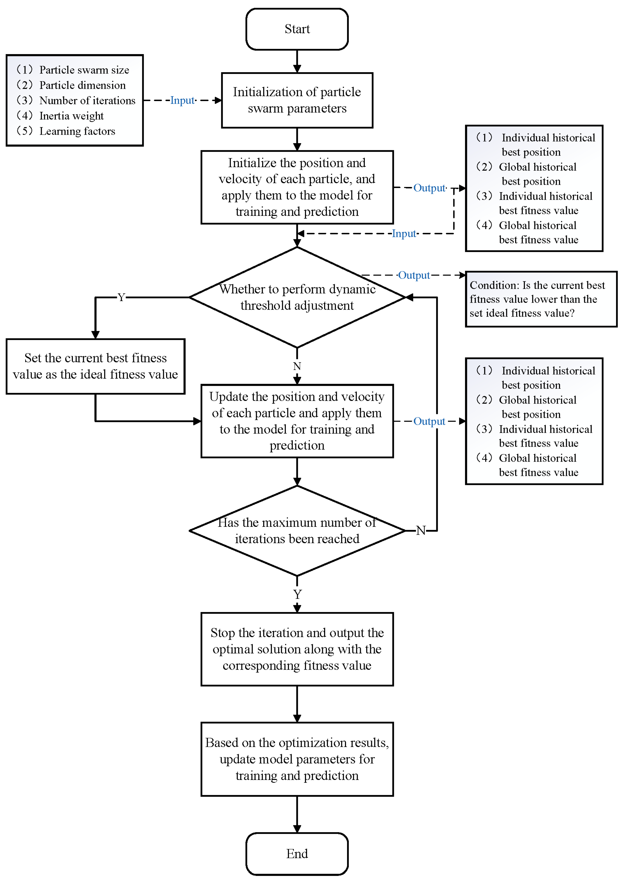 Applsci 15 00516 g003