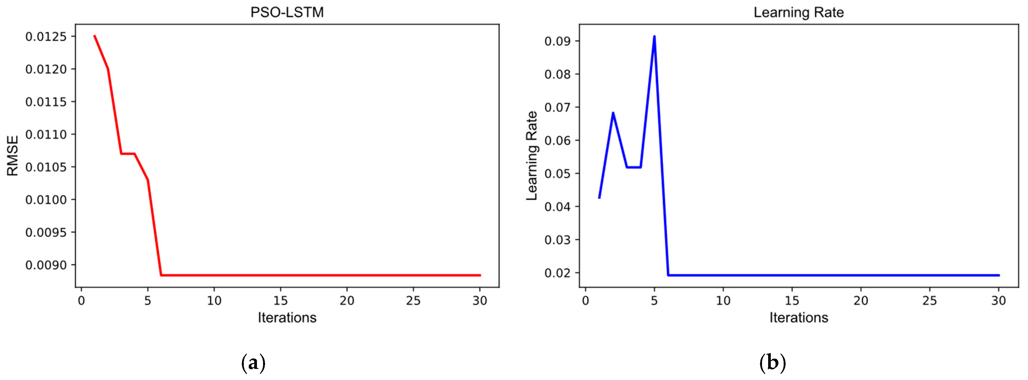 Applsci 15 00516 g004a