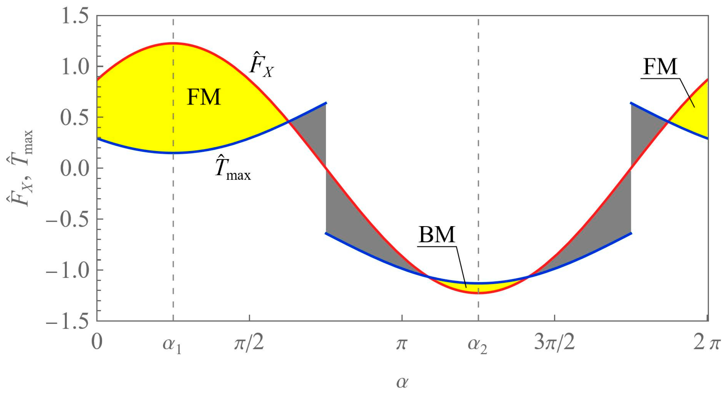 Applsci 15 00517 g003