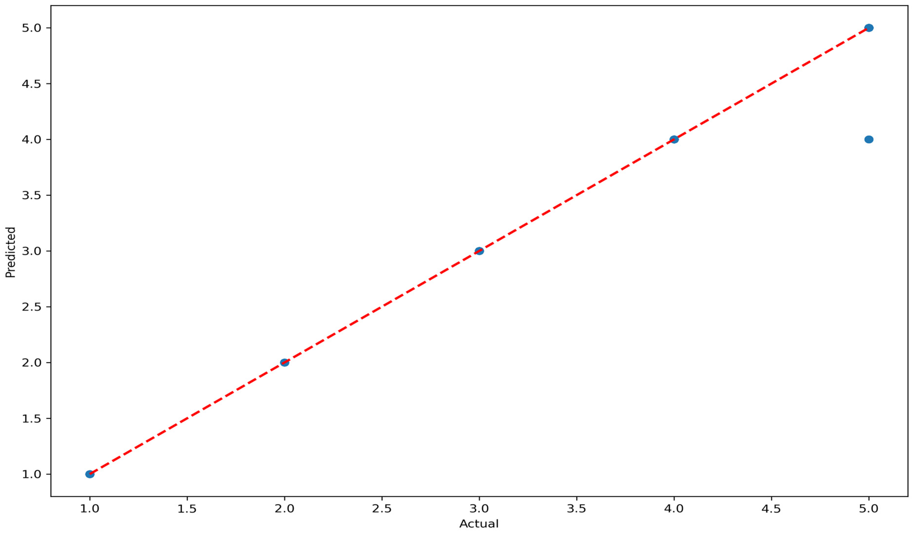 Applsci 15 00518 g007 Applsci 15 00518 g007