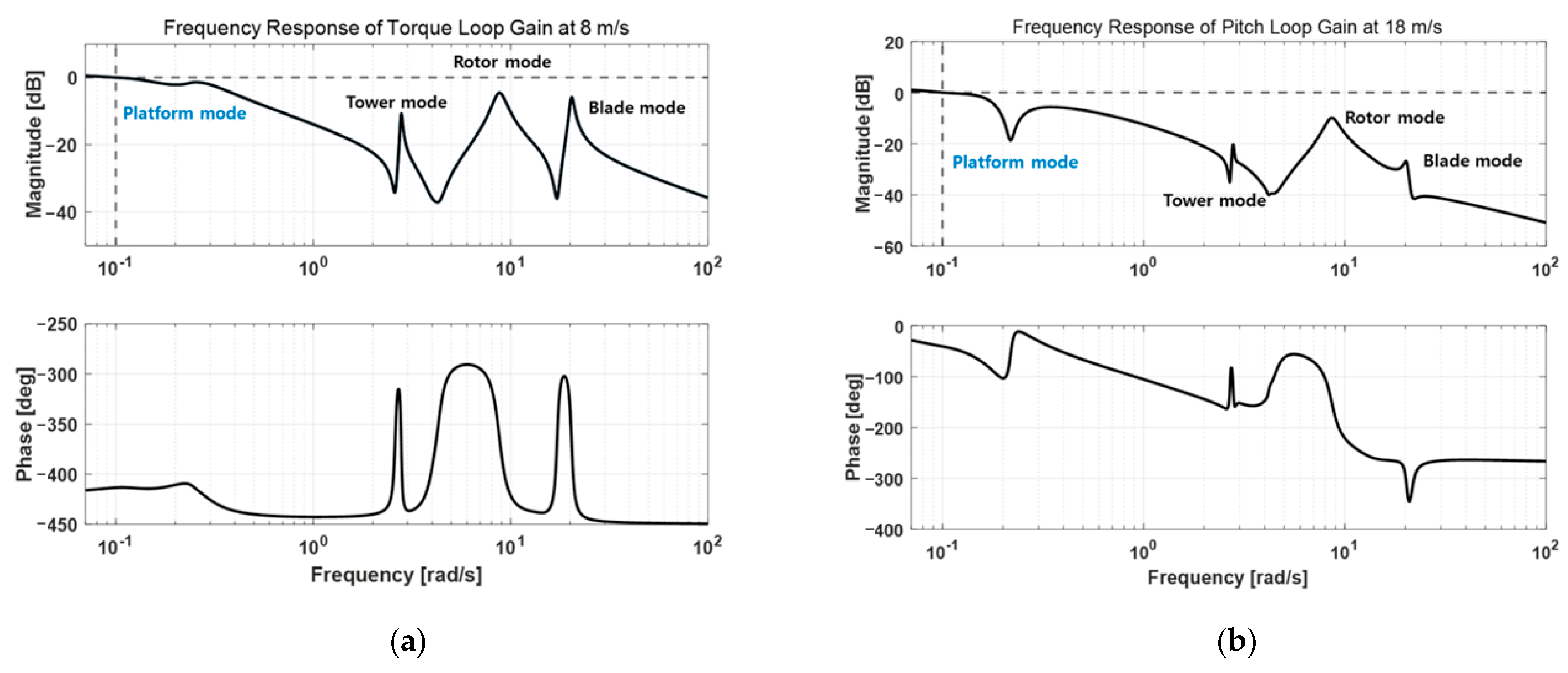 Applsci 15 00519 g005