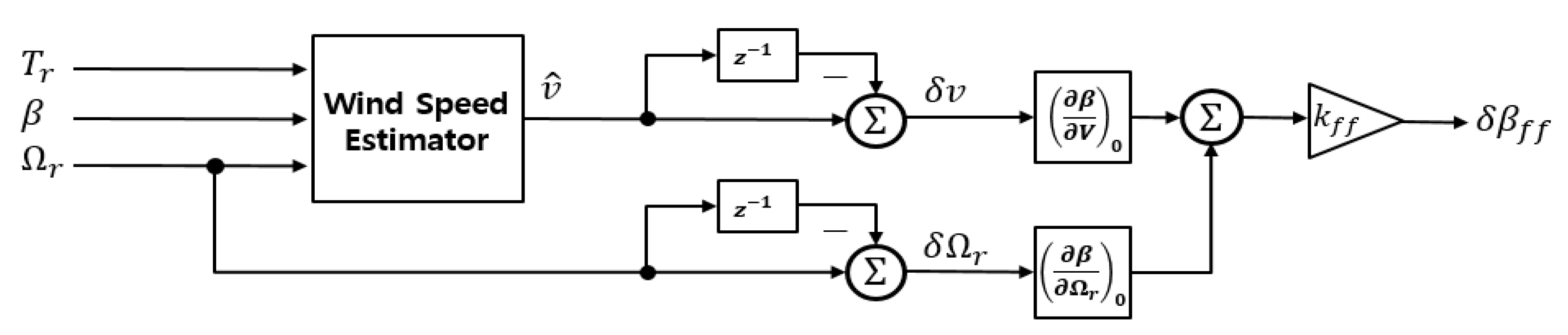 Applsci 15 00519 g007