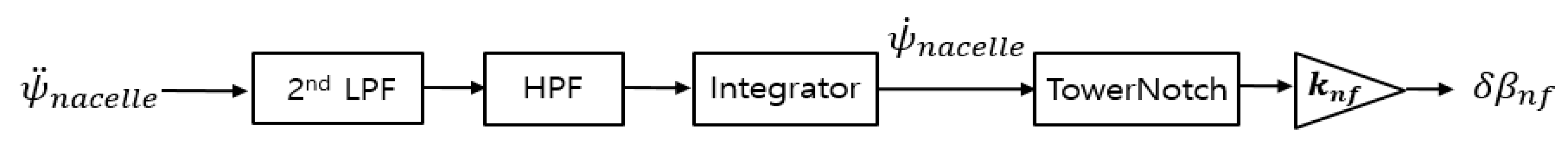 Applsci 15 00519 g010