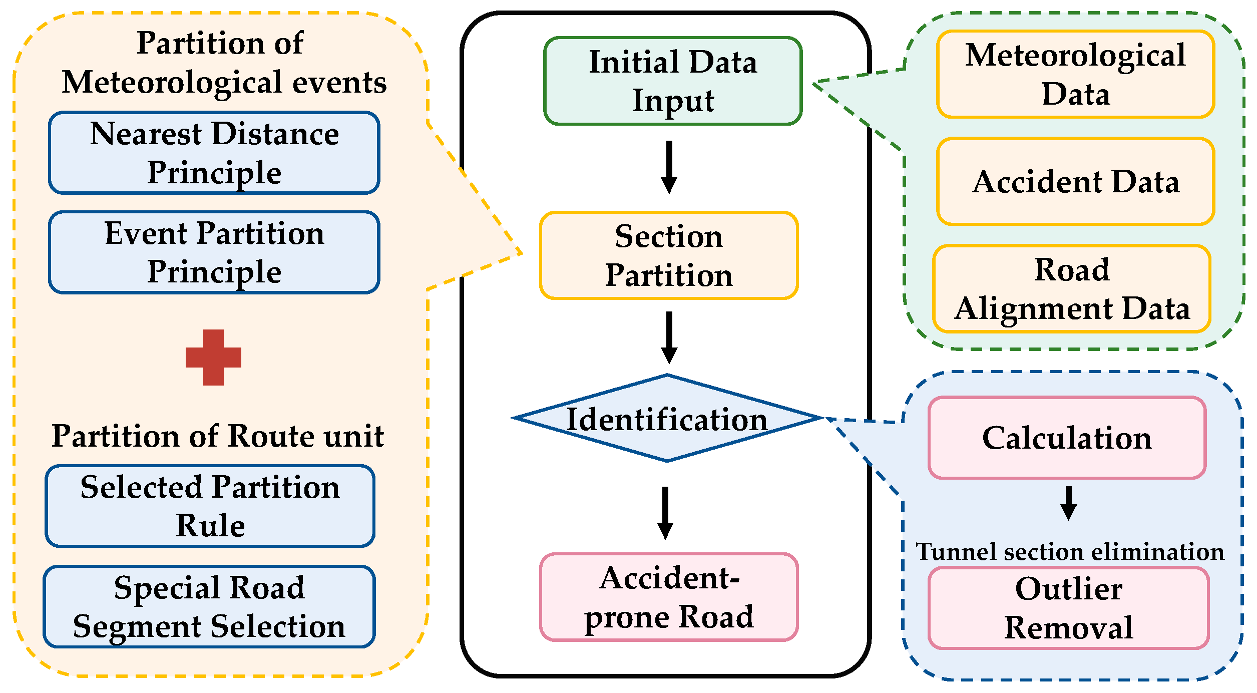 Applsci 15 00521 g003