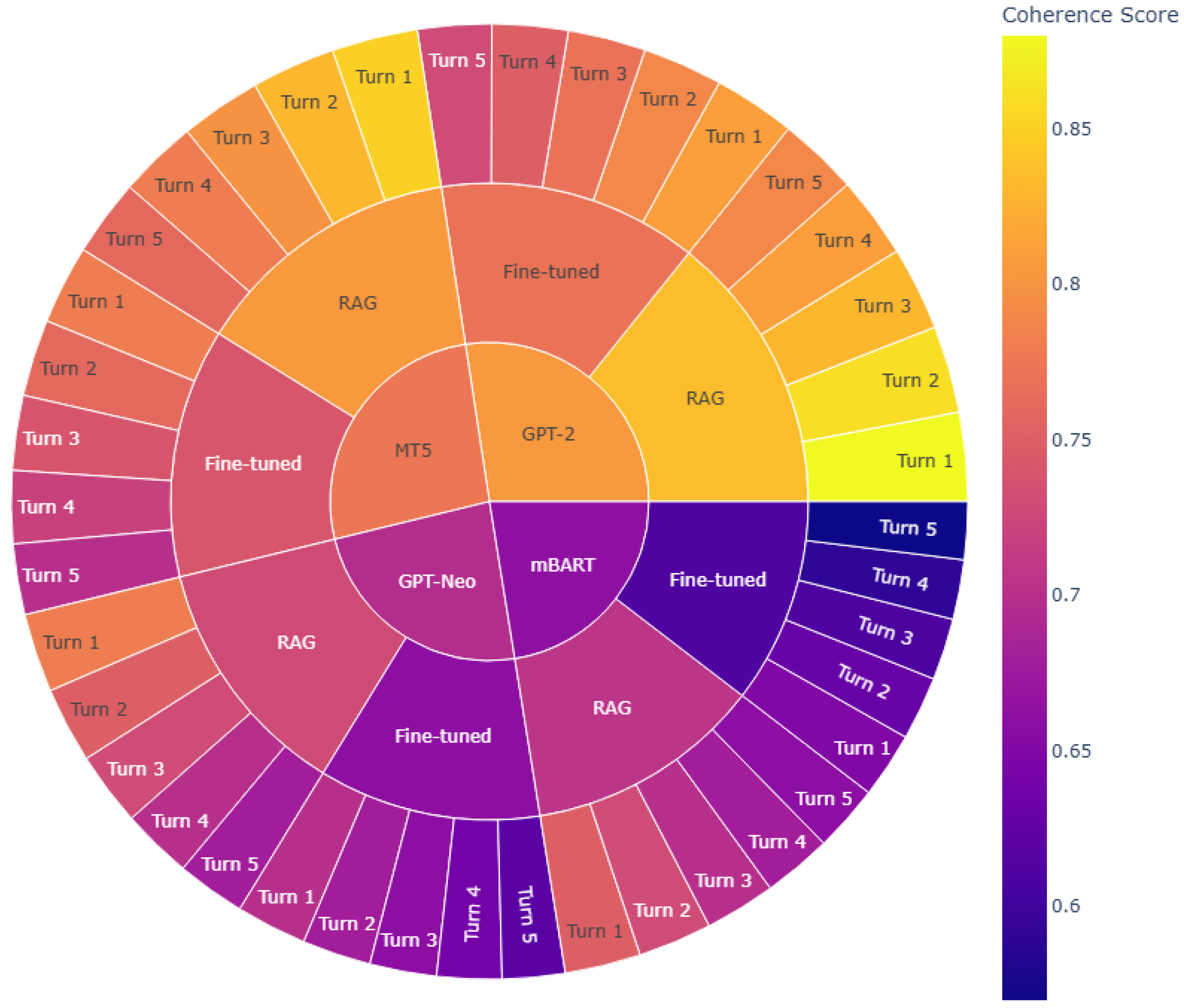 Applsci 15 00524 g014