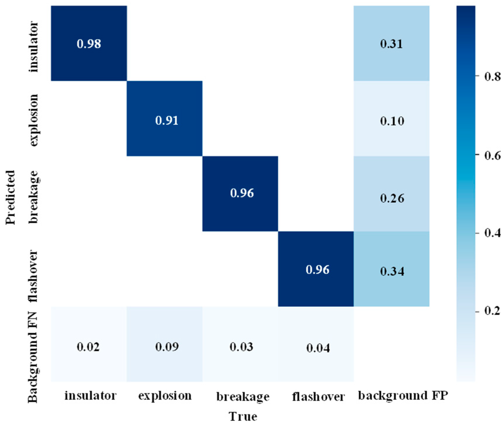 Applsci 15 00526 g007