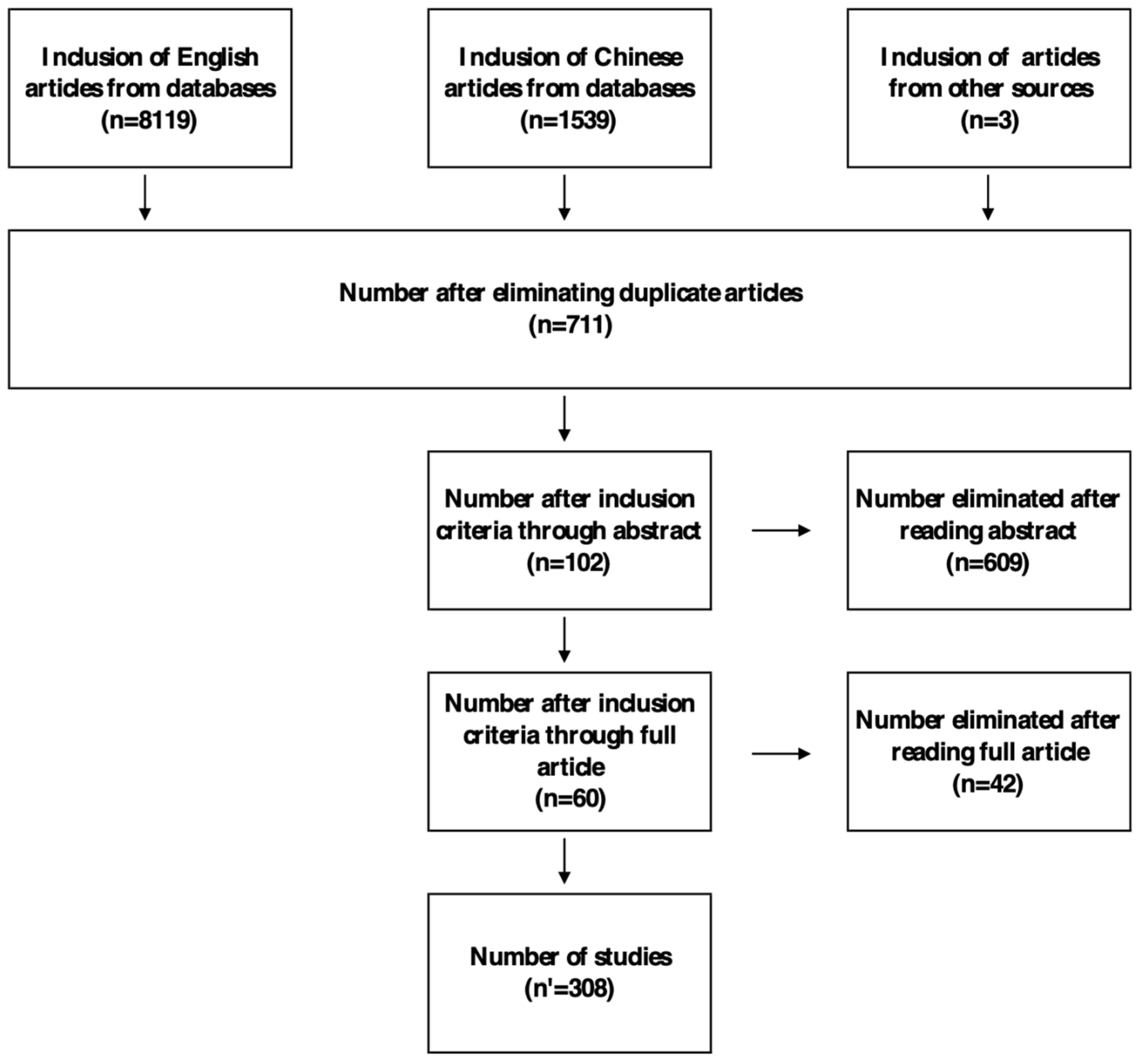 Applsci 15 00527 g003