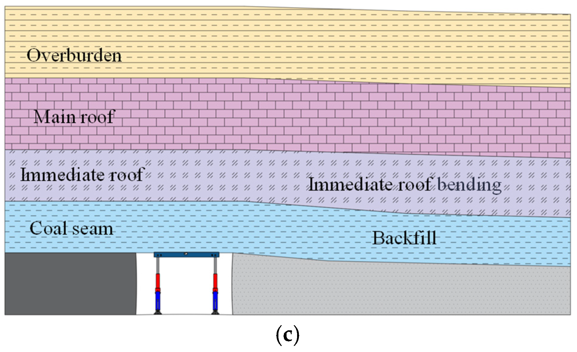 Applsci 15 00528 g004b