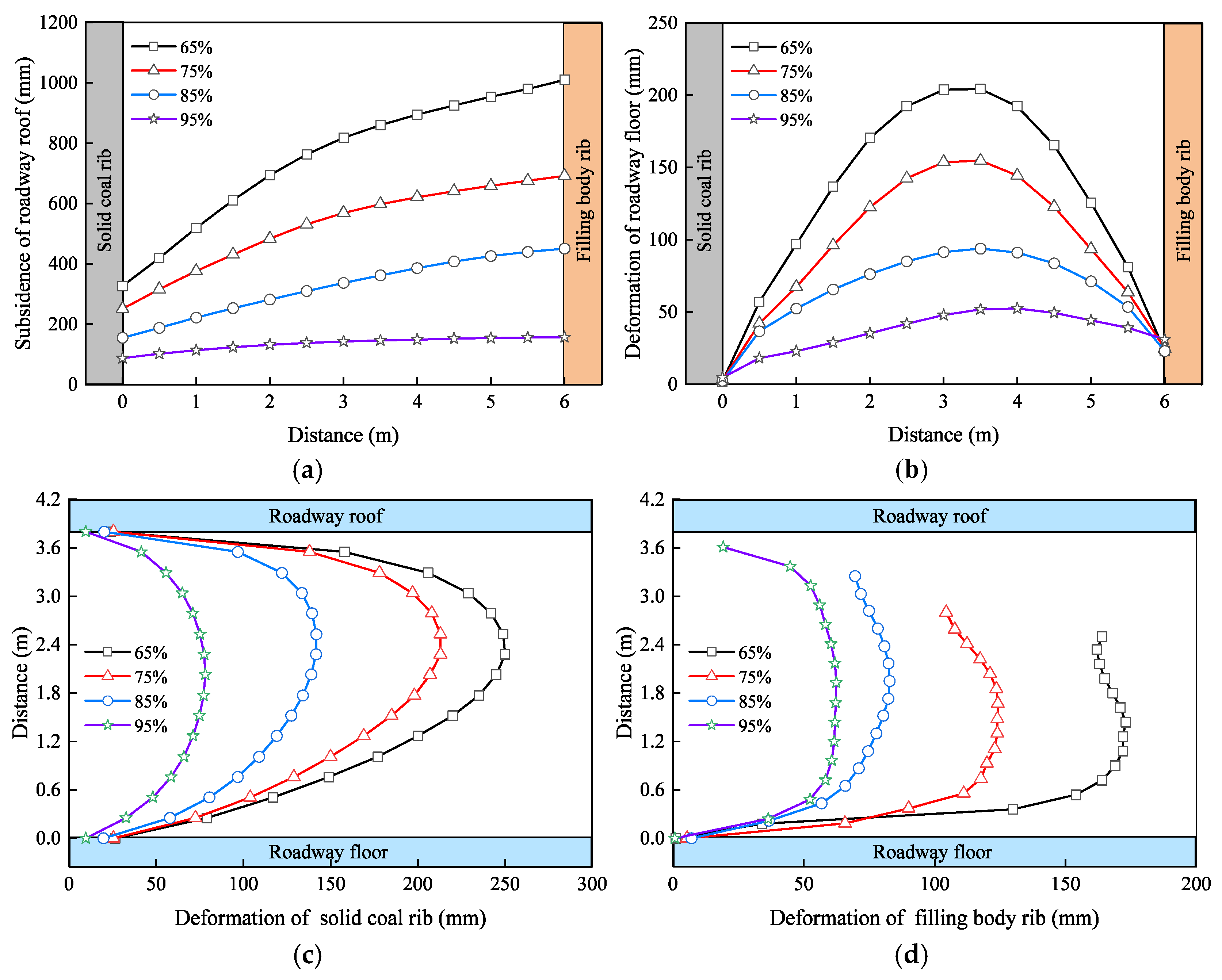 Applsci 15 00528 g008