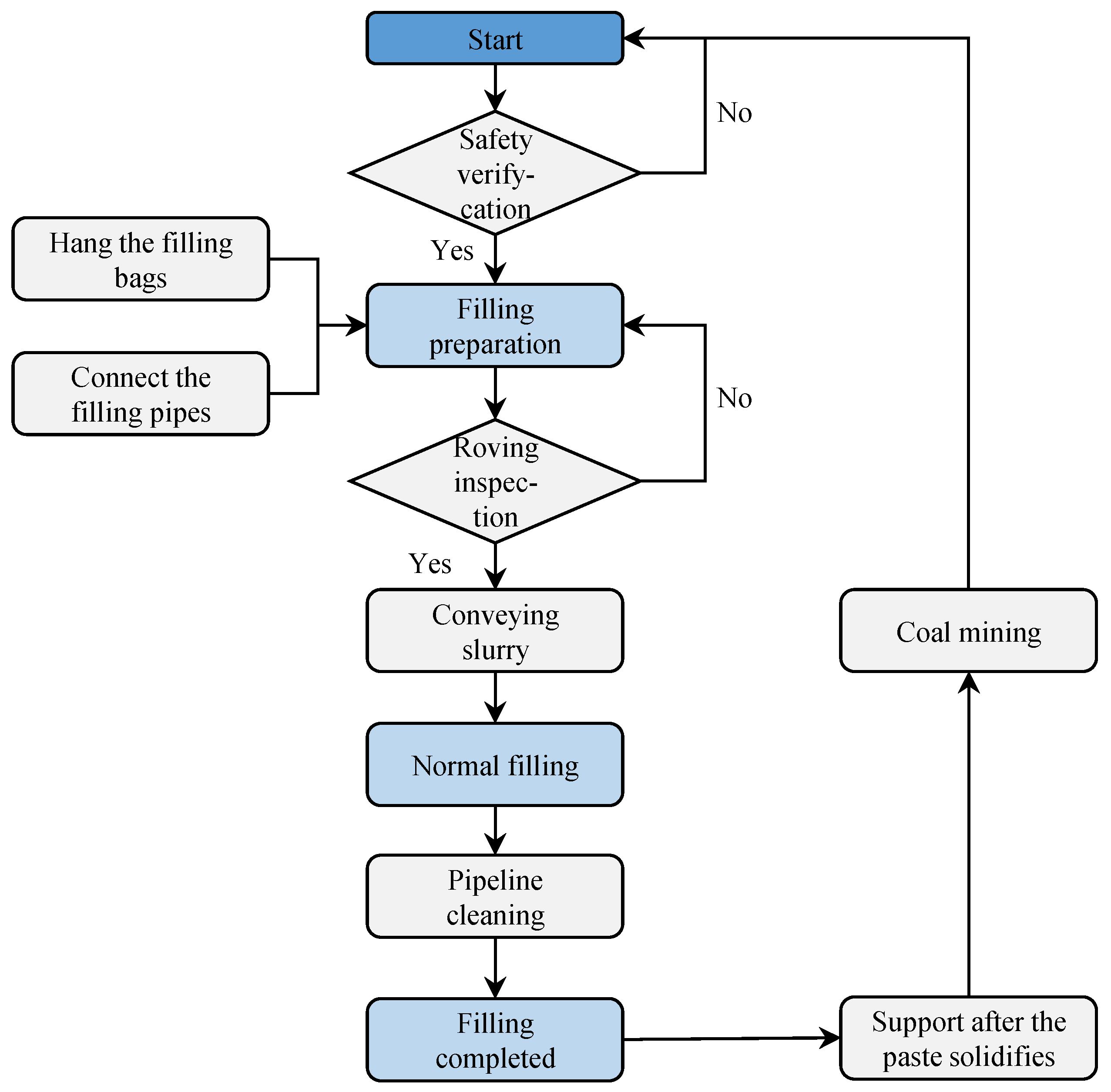 Applsci 15 00528 g013