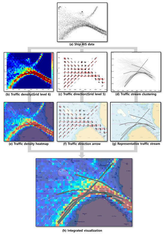 Traffic Analysis Ships Development of a Multidimensional Analysis and Integrated Visualization ...