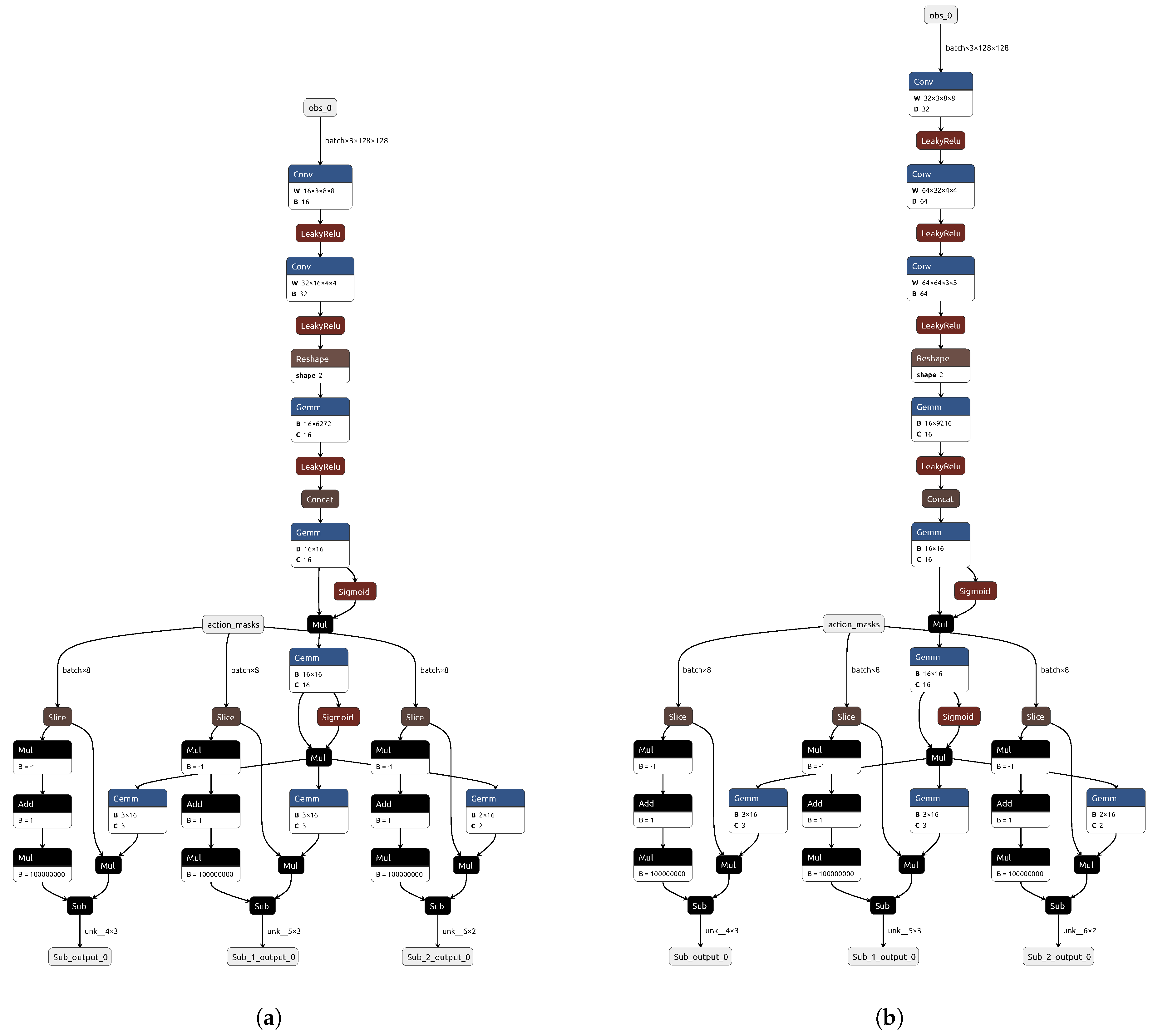 Applsci 15 00538 g002