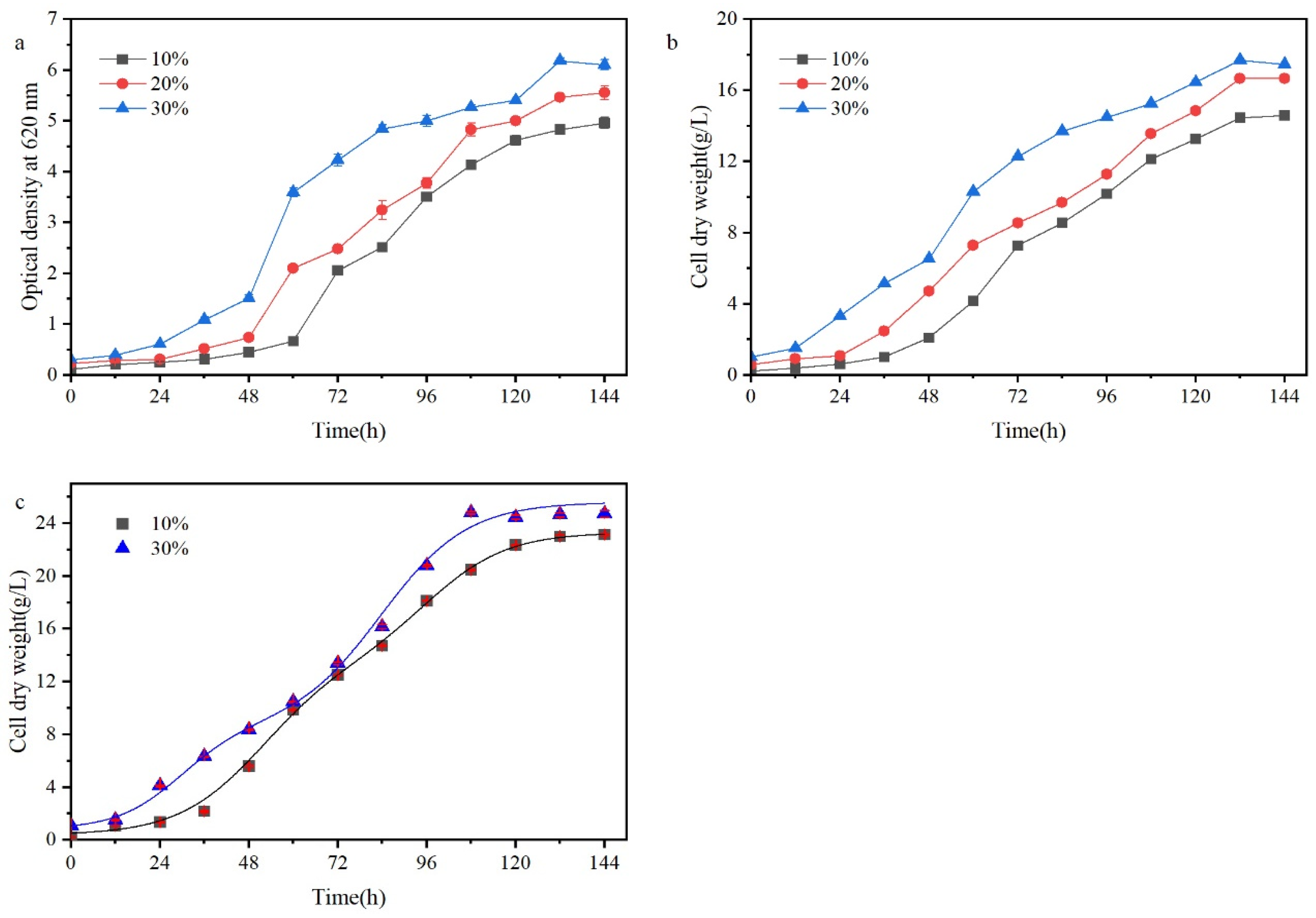 Applsci 15 00540 g003