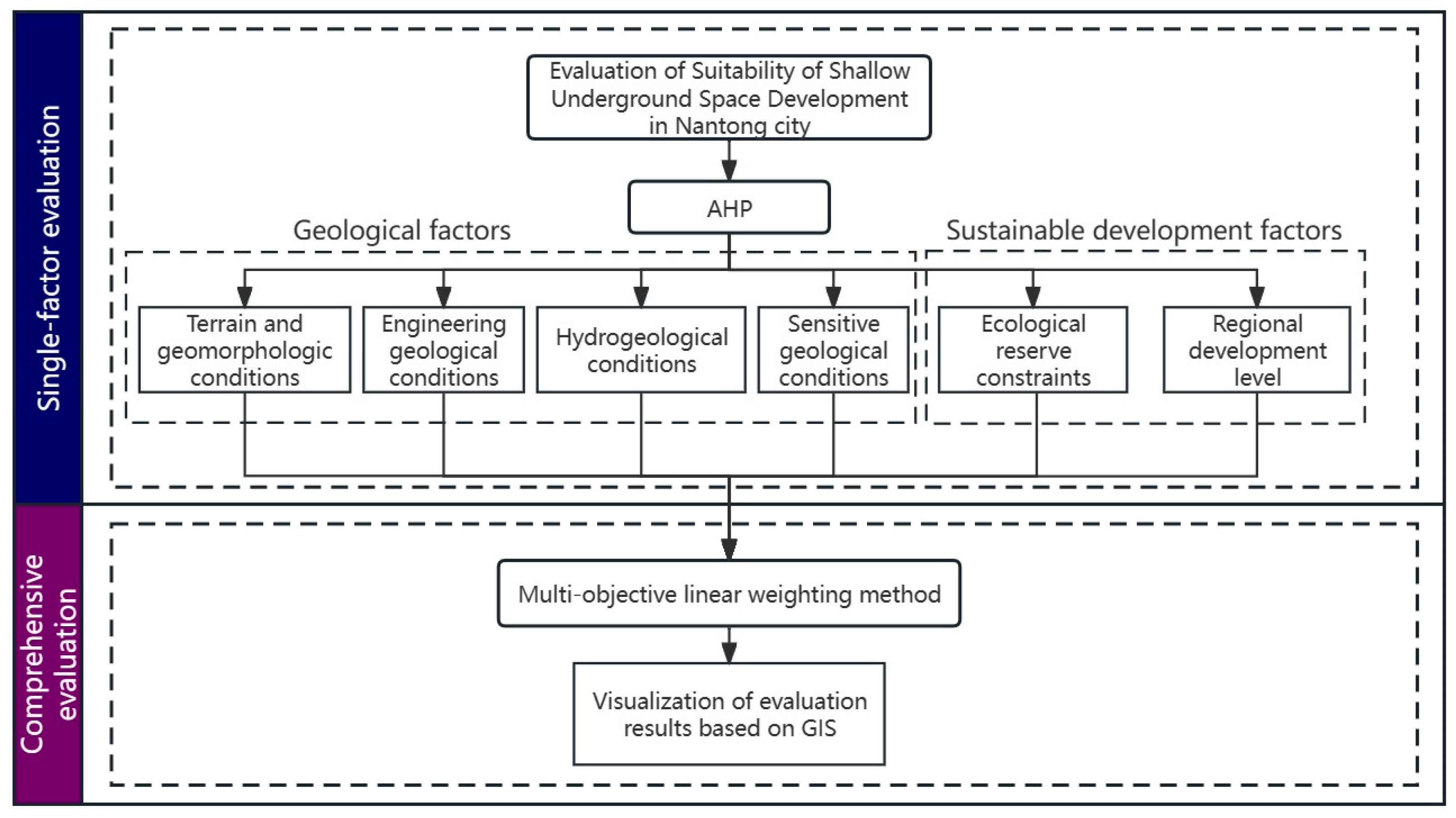 Applsci 15 00543 g002