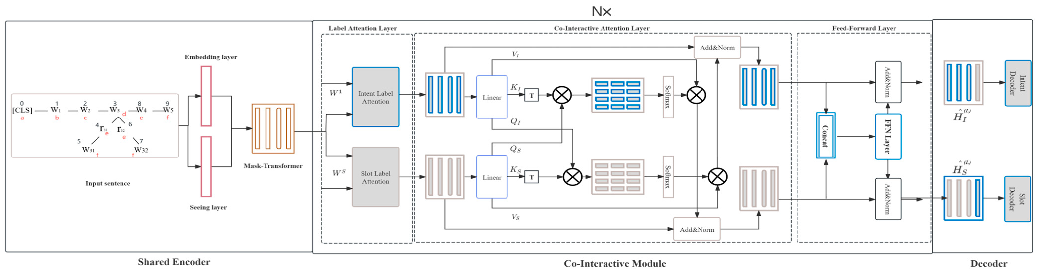 Applsci 15 00547 g002