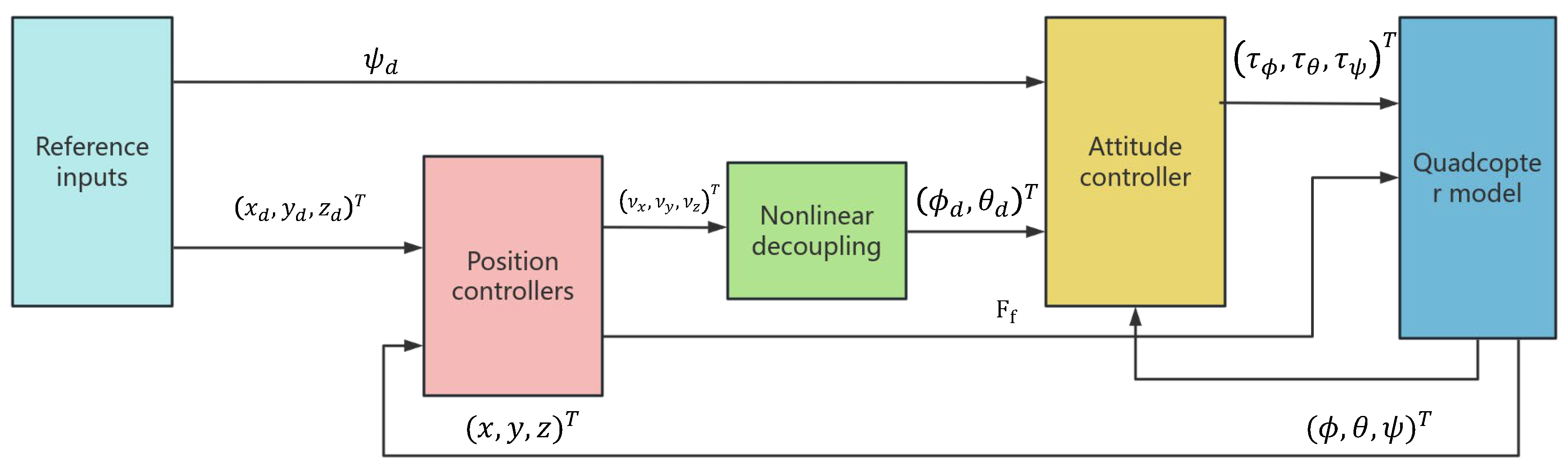 Applsci 15 00556 g002