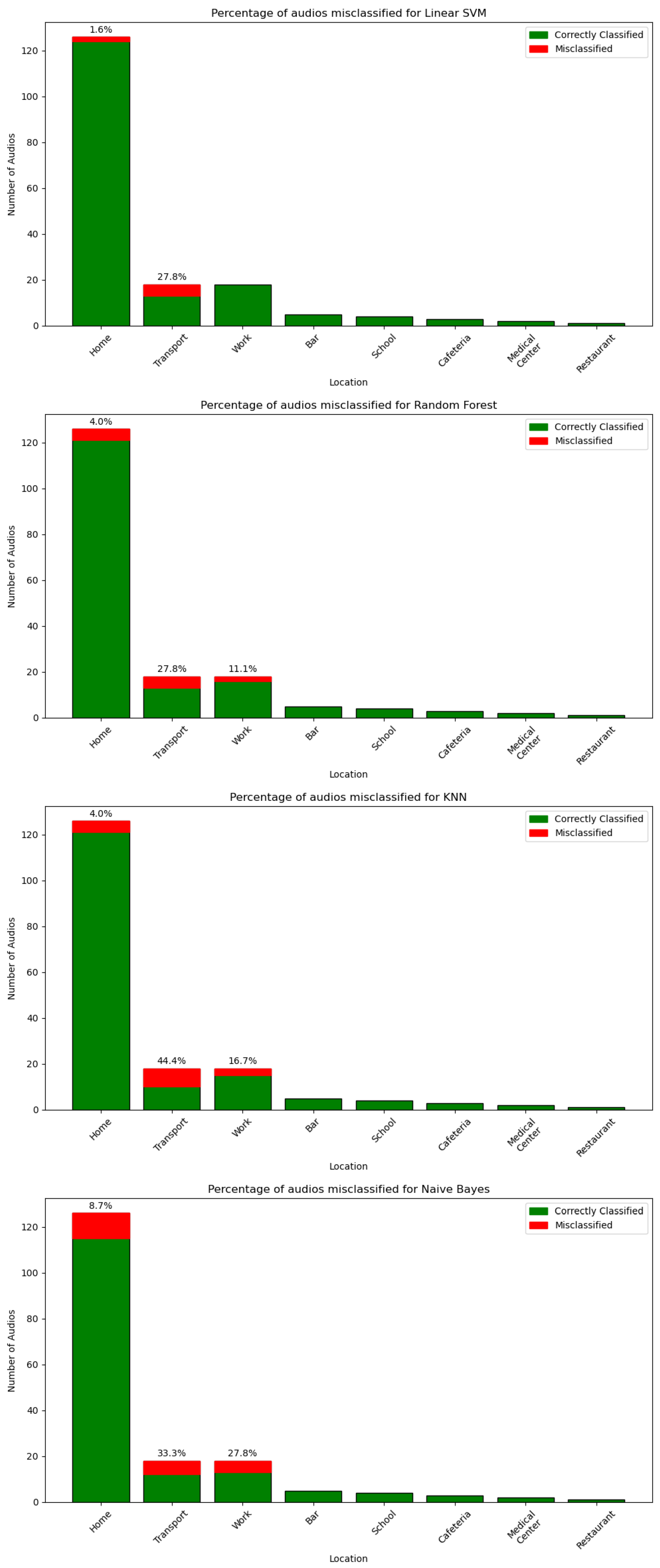 Applsci 15 00558 g007
