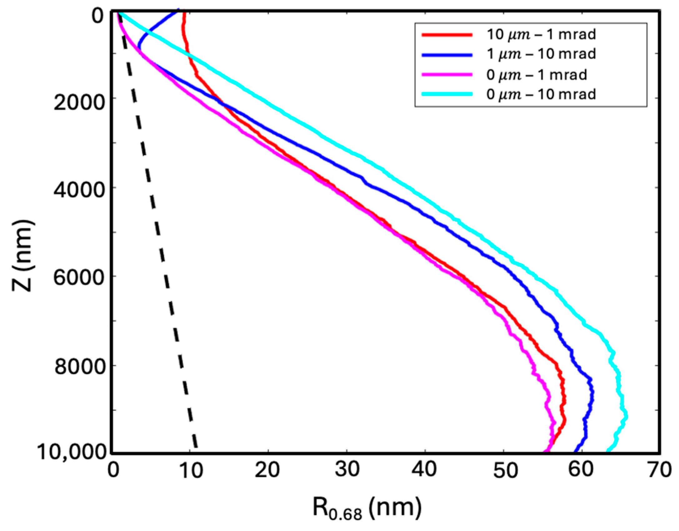 Applsci 15 00565 g004 Applsci 15 00565 g004