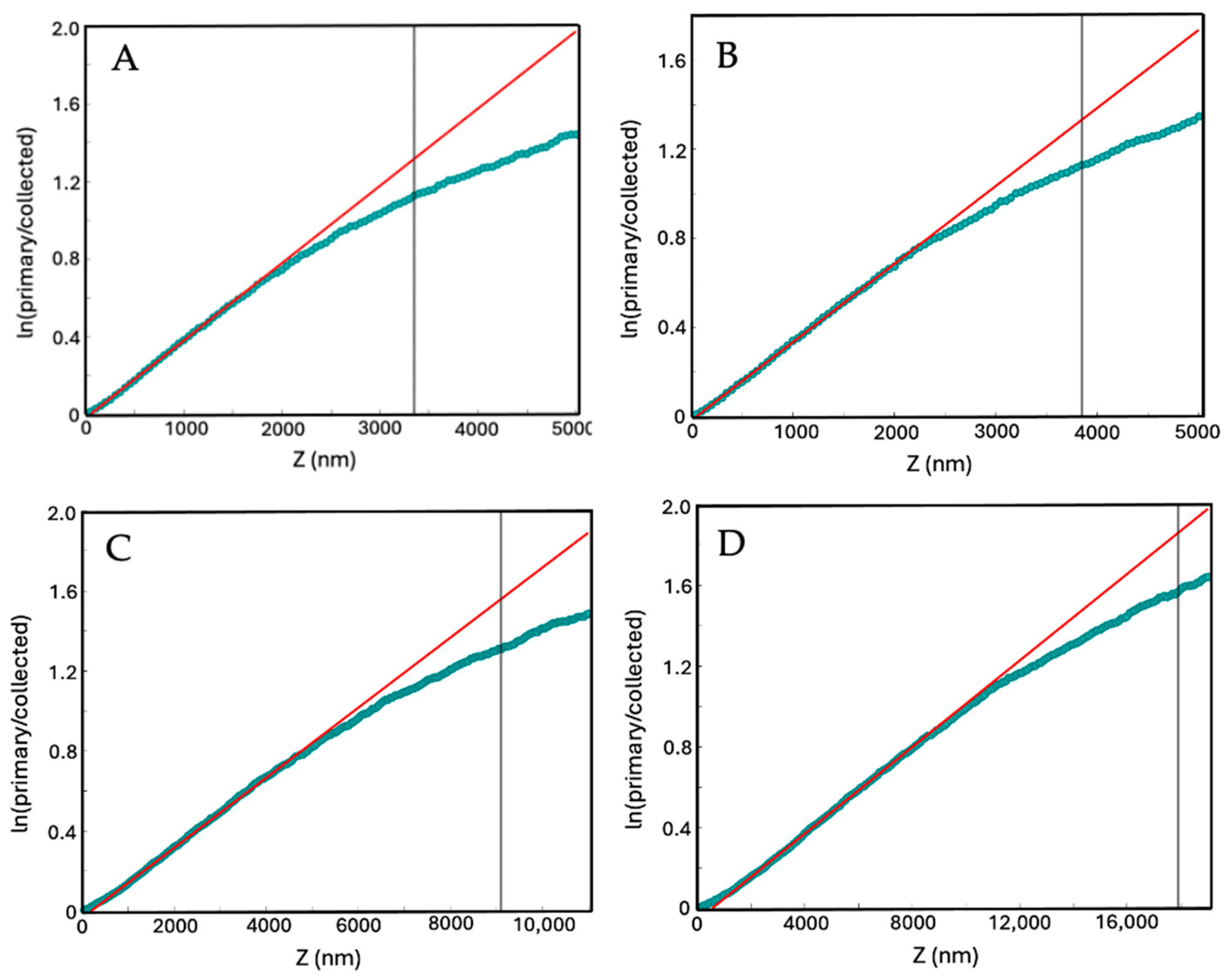 Applsci 15 00565 g005 Applsci 15 00565 g005