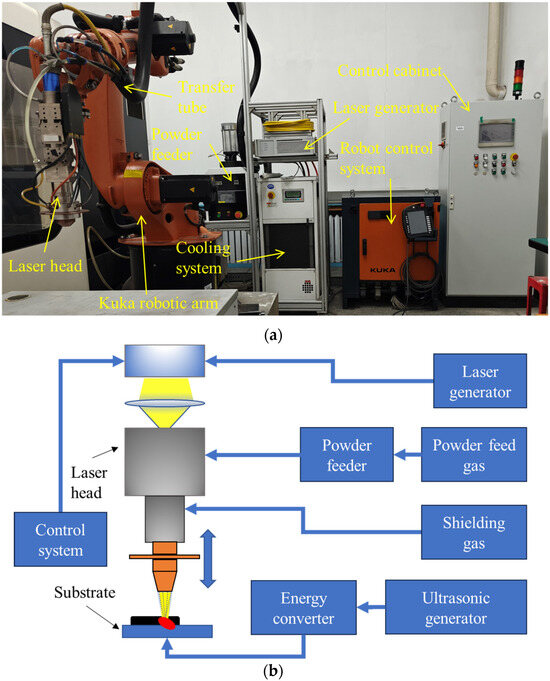 Experimental and Numerical Simulation Study of Ultrasonic