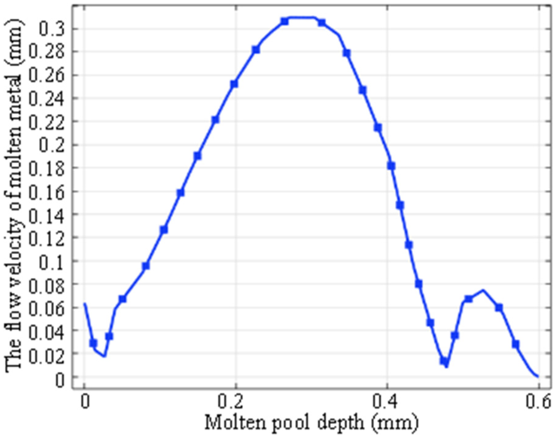 Applsci 15 00582 g010
