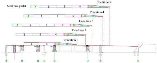 Launching Apron In Bridge Construction Control Technology and Monitoring Analysis of Walking ...