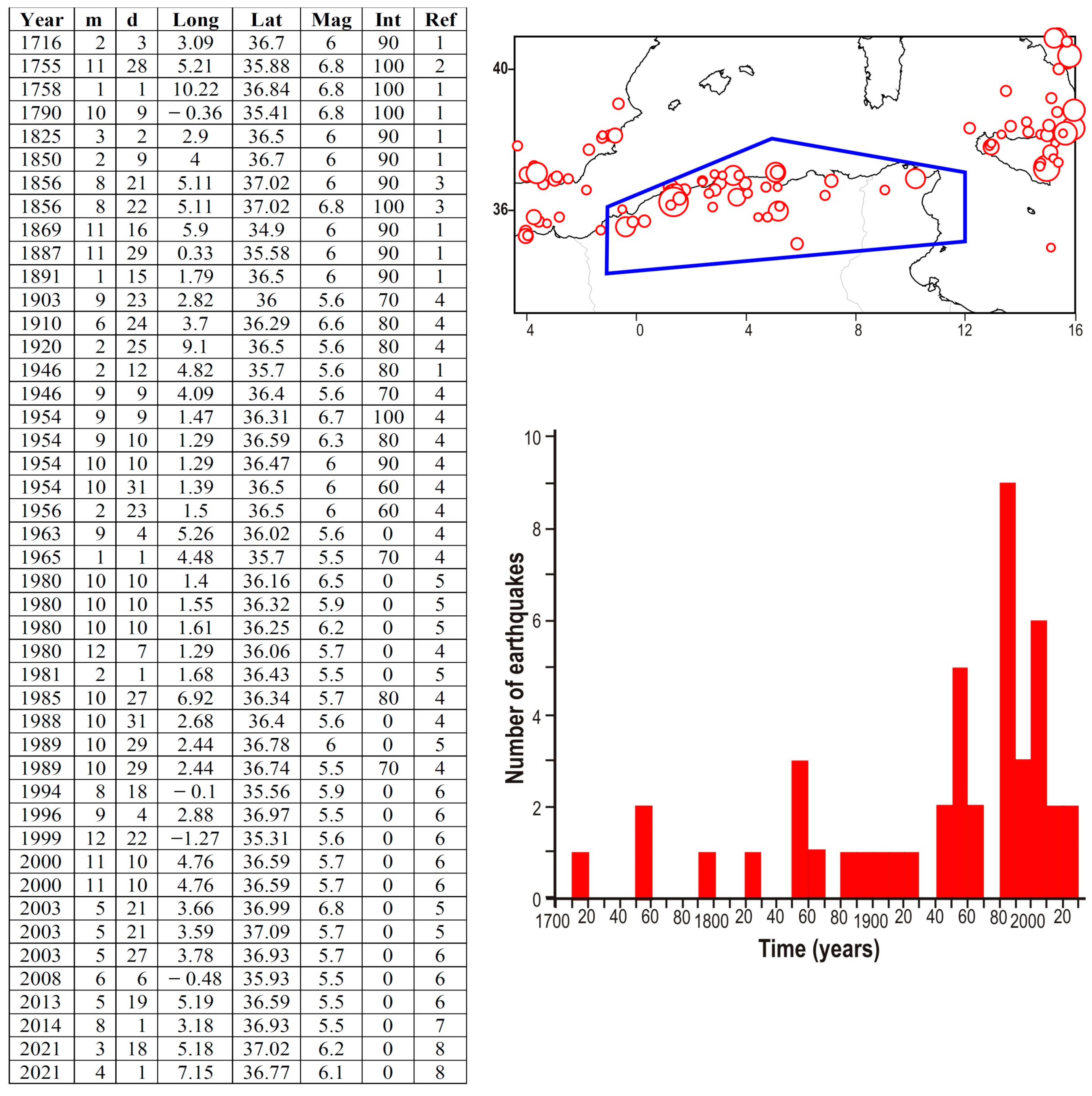 Applsci 15 00587 g006
