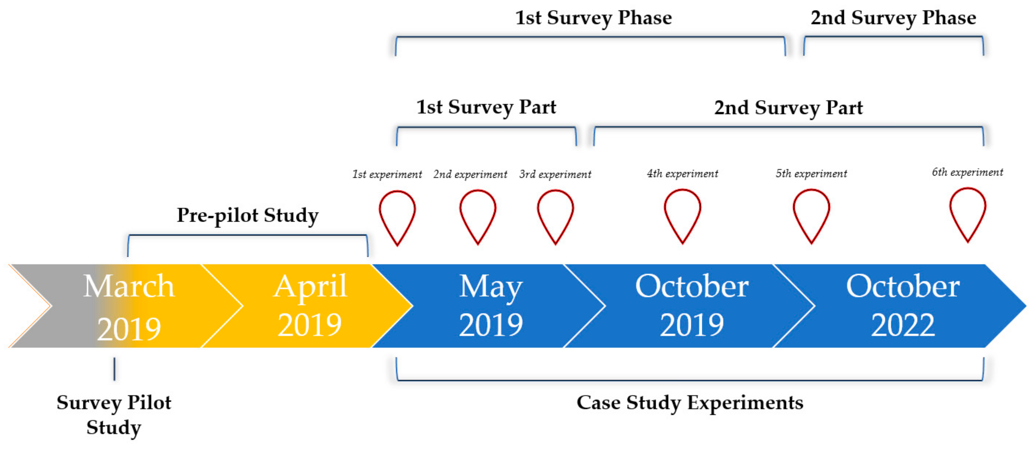 Applsci 15 00588 g001