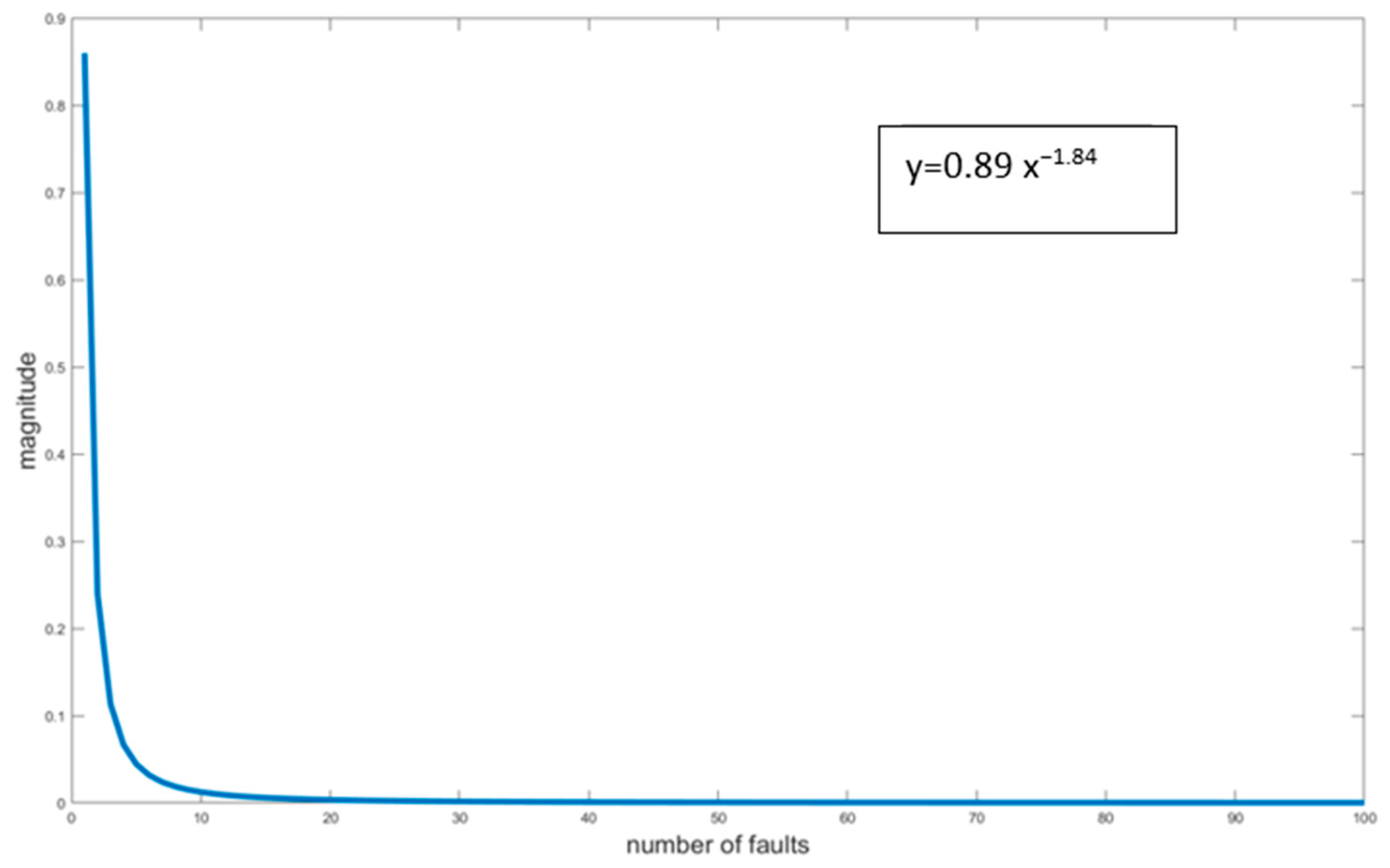 Applsci 15 00595 g003b