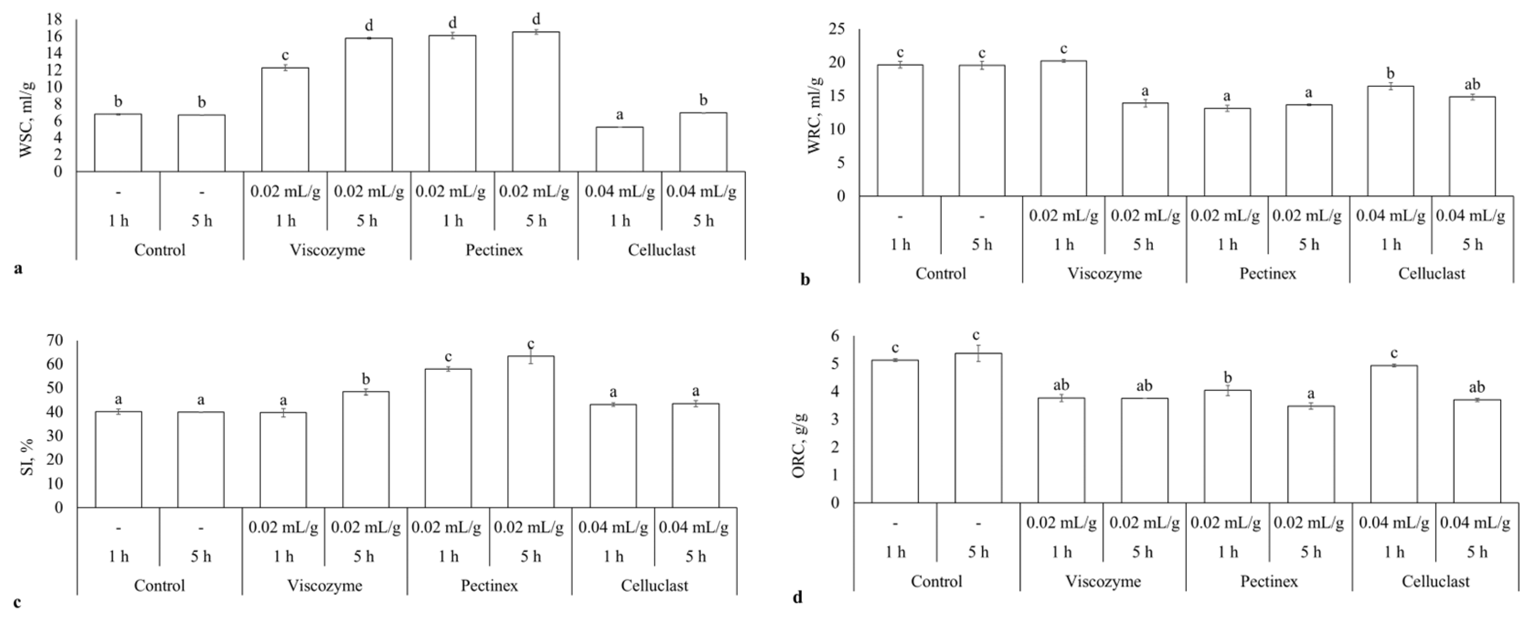 Applsci 15 00599 g002