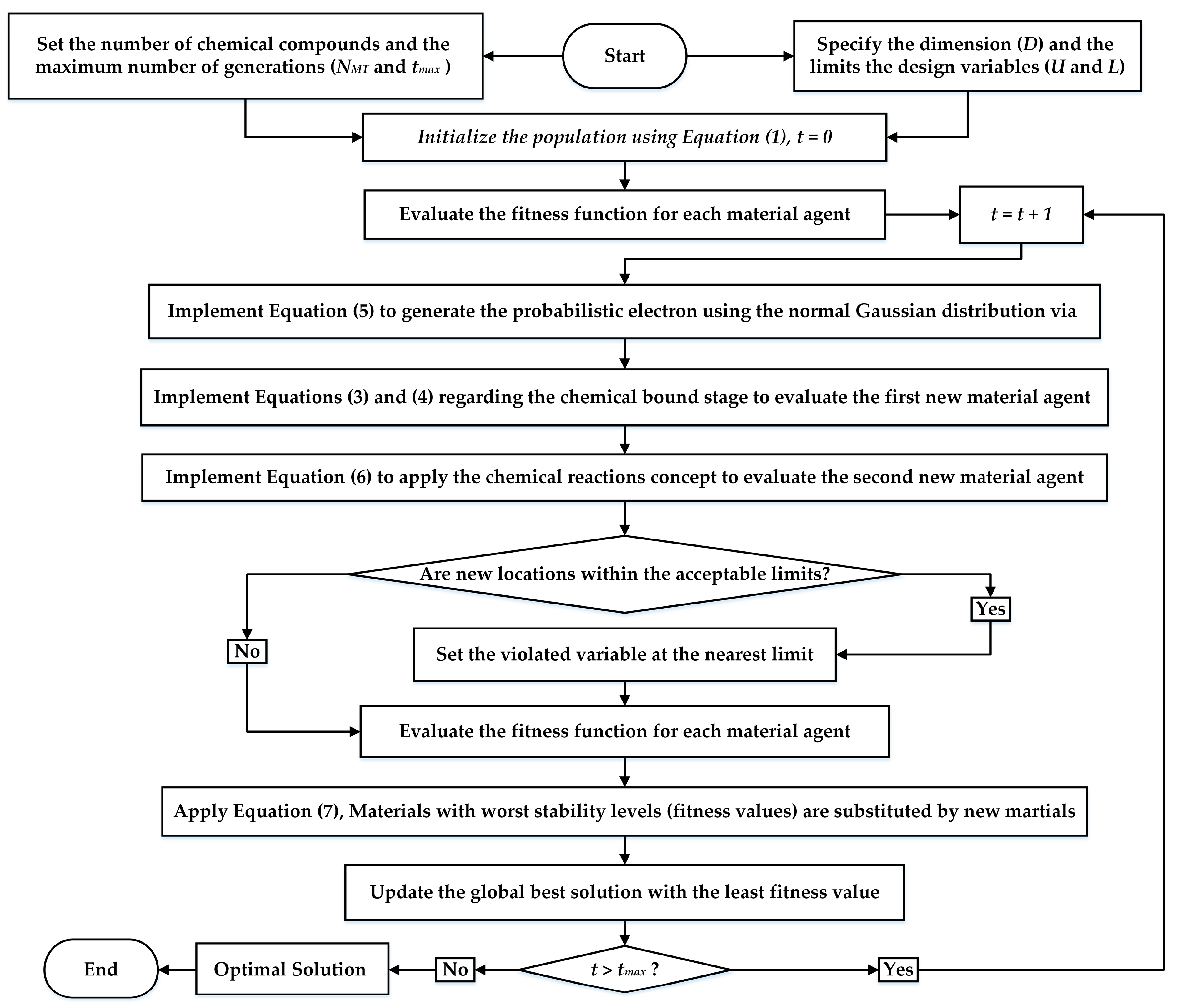 Applsci 15 00603 g001