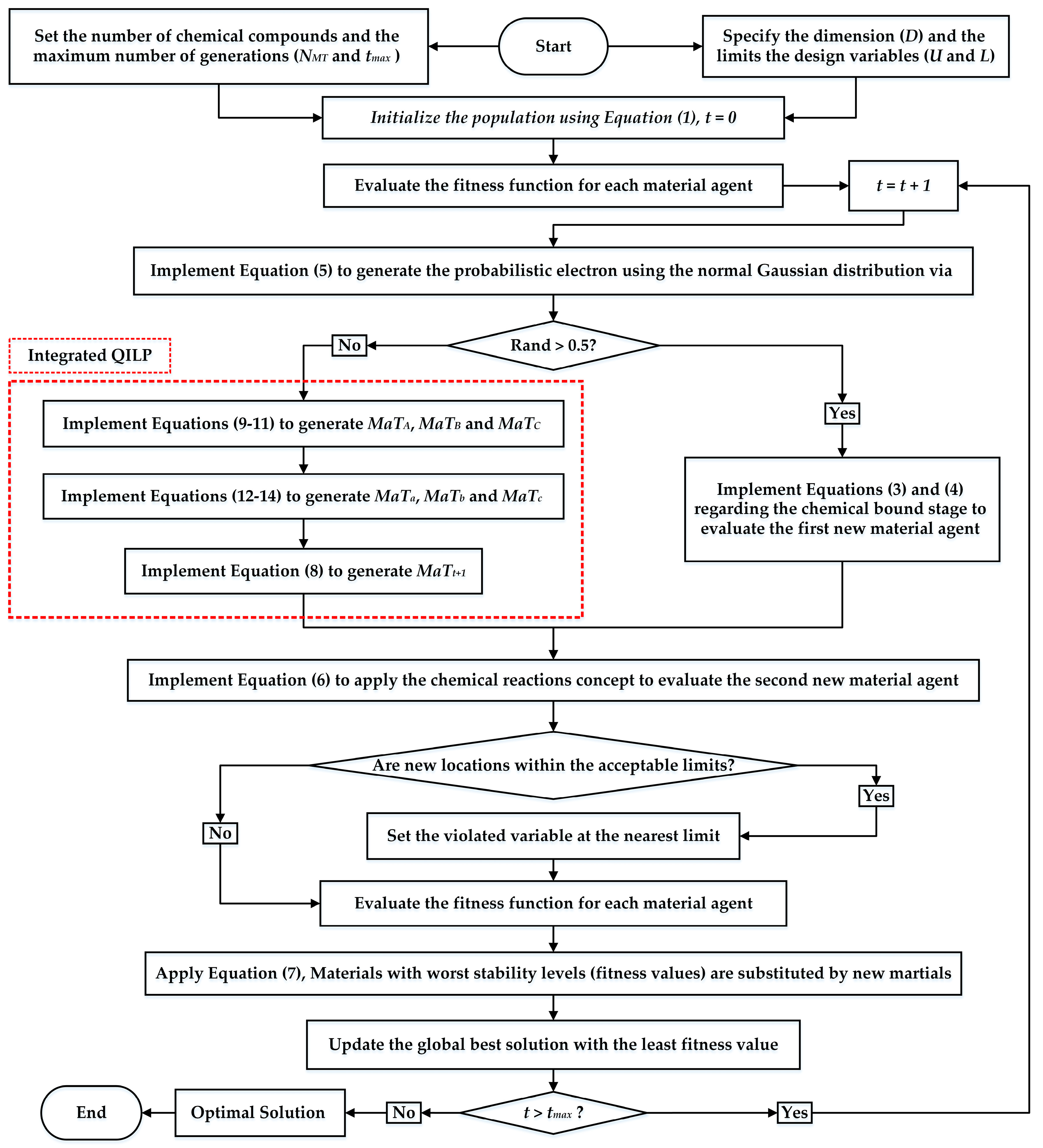 Applsci 15 00603 g002