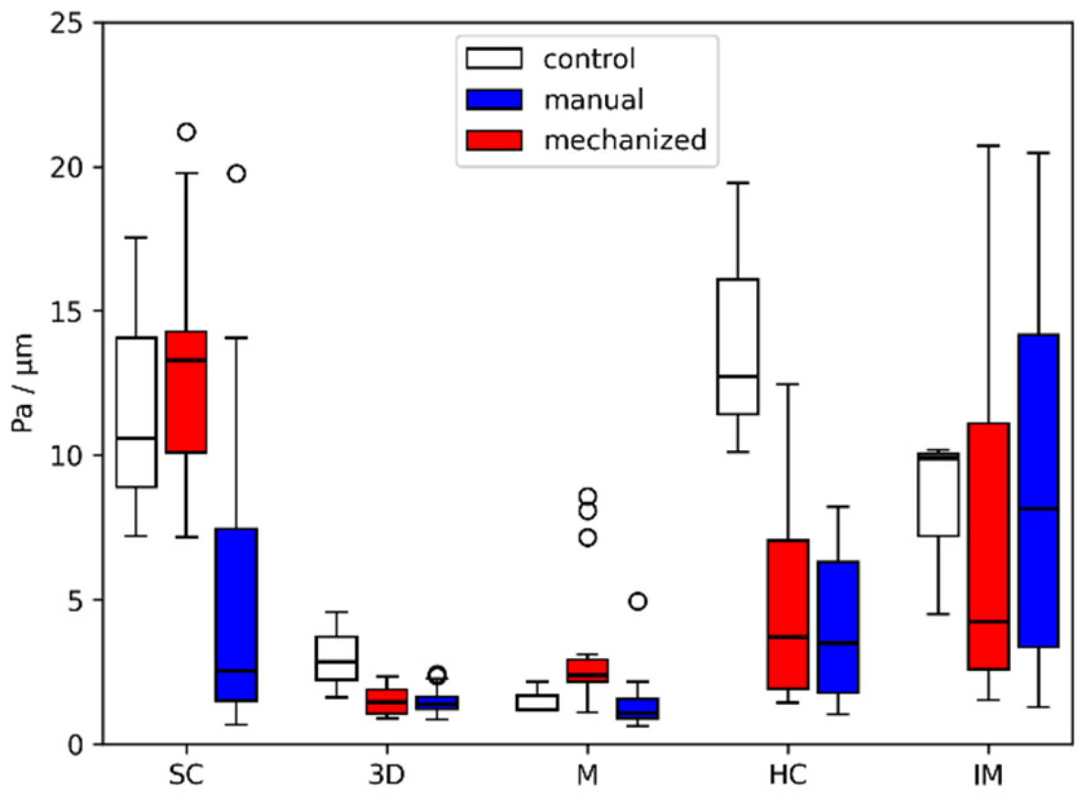 Applsci 15 00605 g002