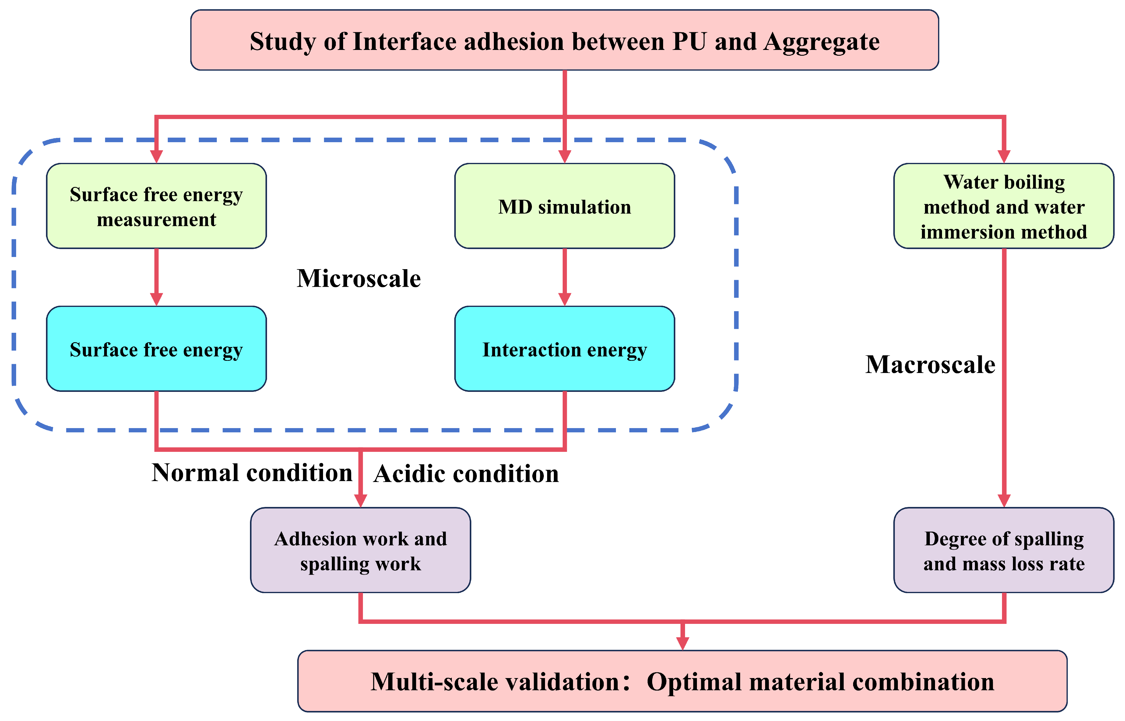 Applsci 15 00606 g001