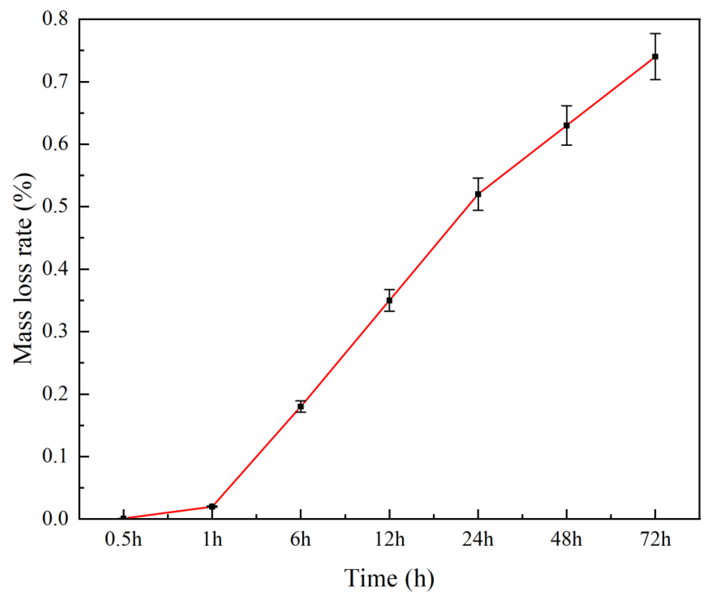 Applsci 15 00606 g019