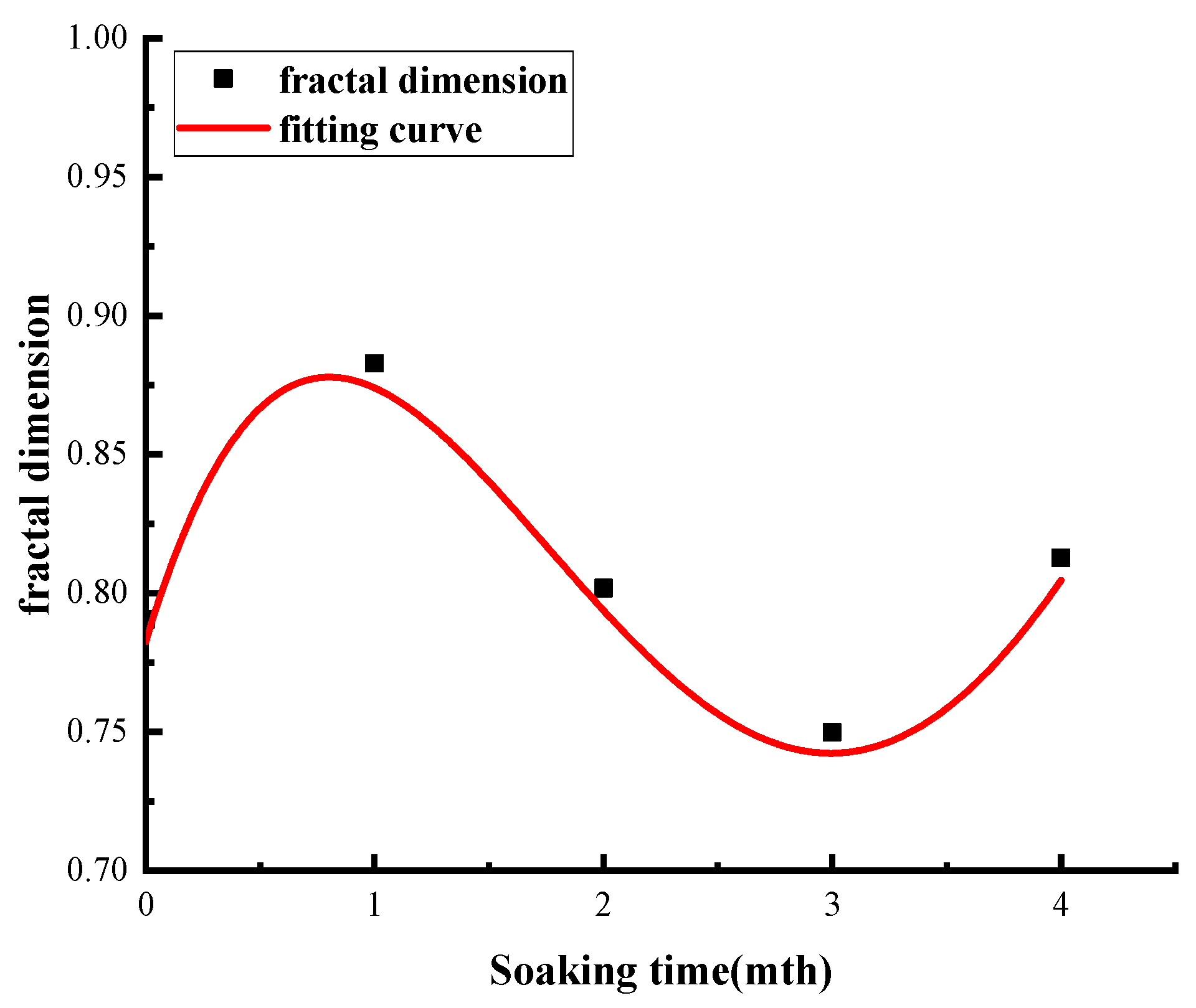 Applsci 15 00607 g010
