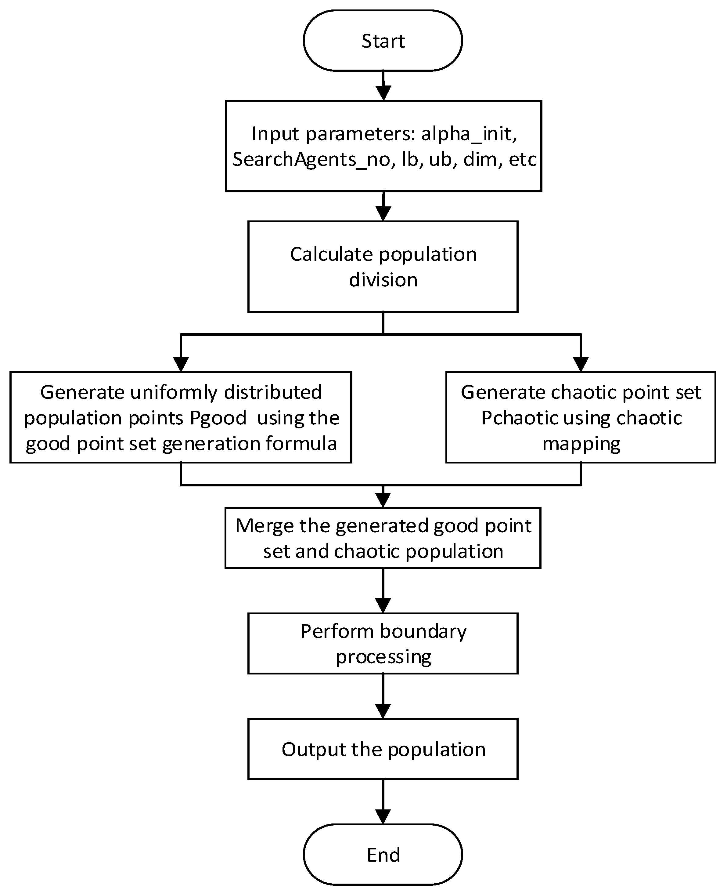 Applsci 15 00608 g001