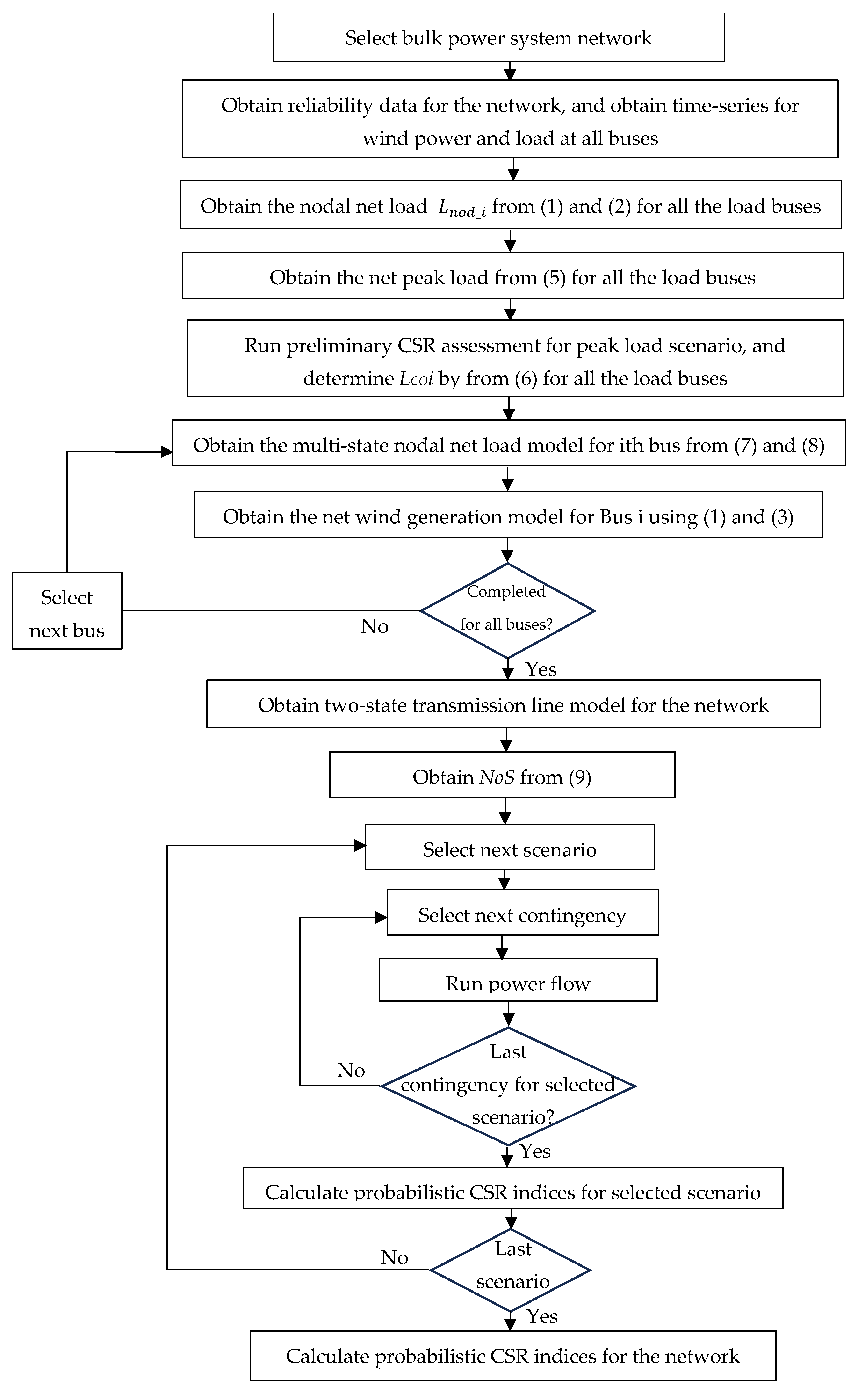 Applsci 15 00610 g002