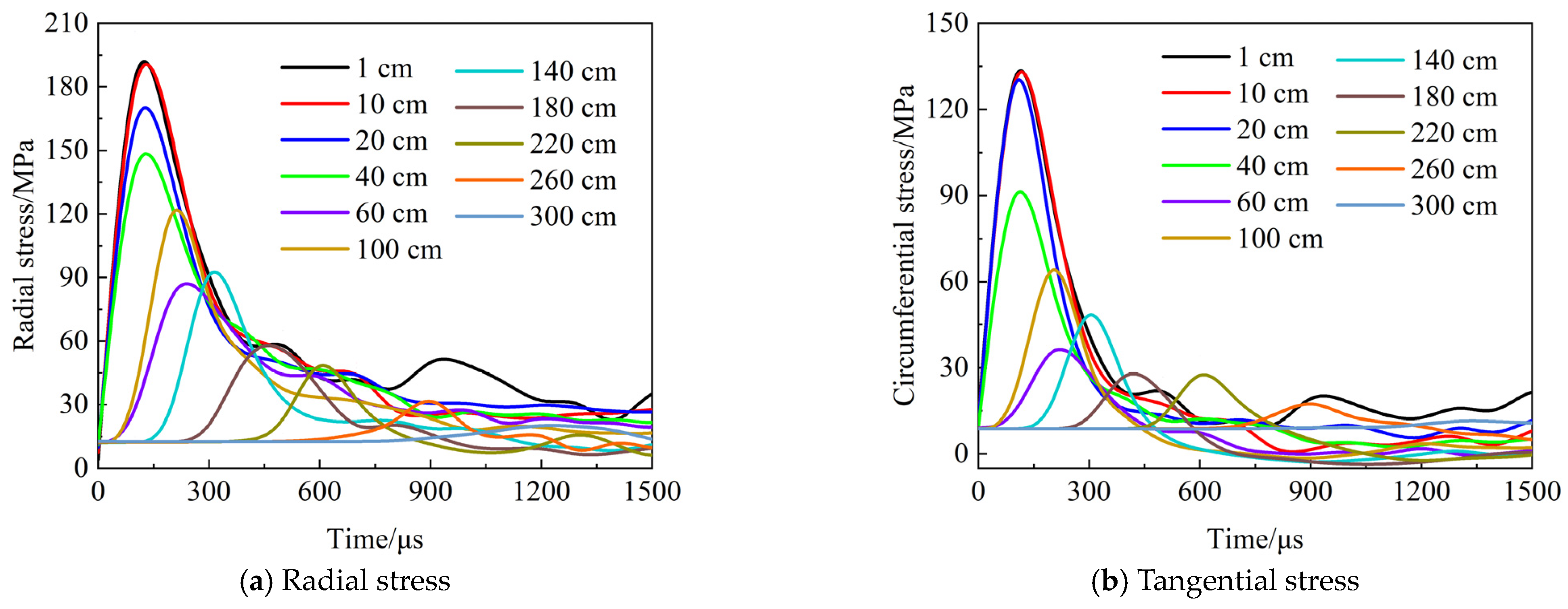 Applsci 15 00612 g008