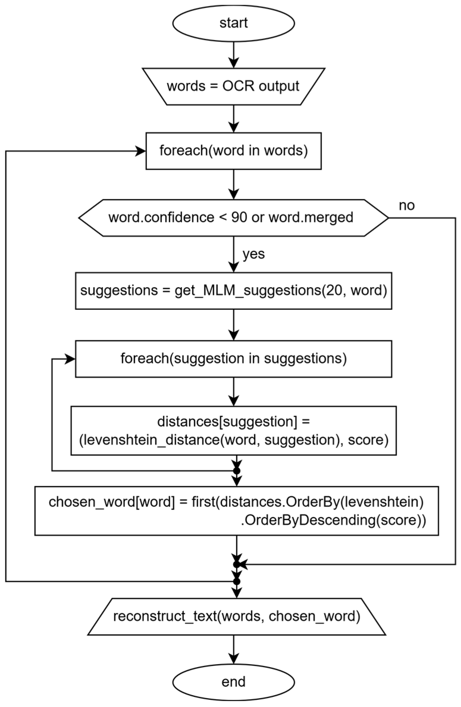 Applsci 15 00615 g002