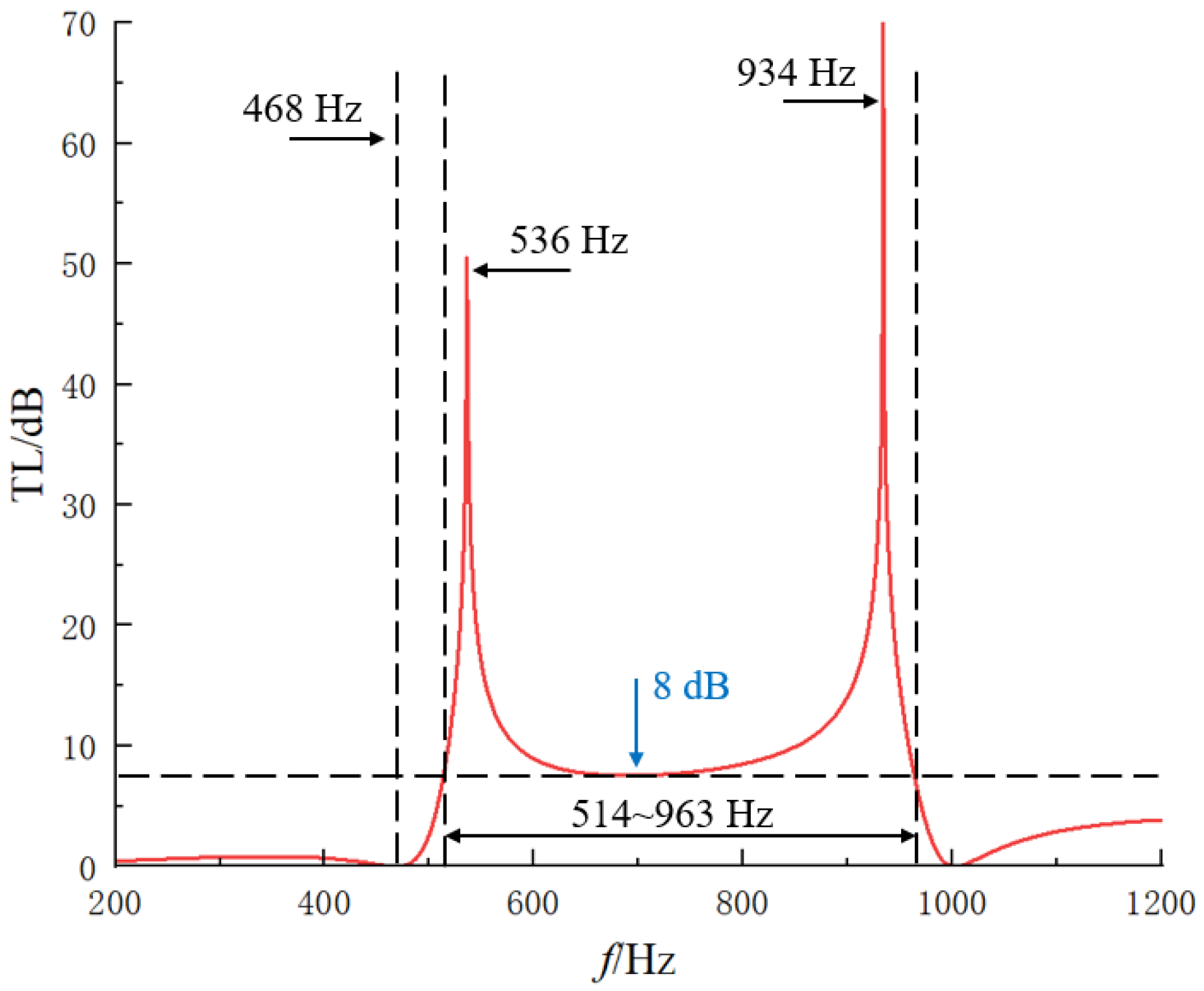 Applsci 15 00619 g004